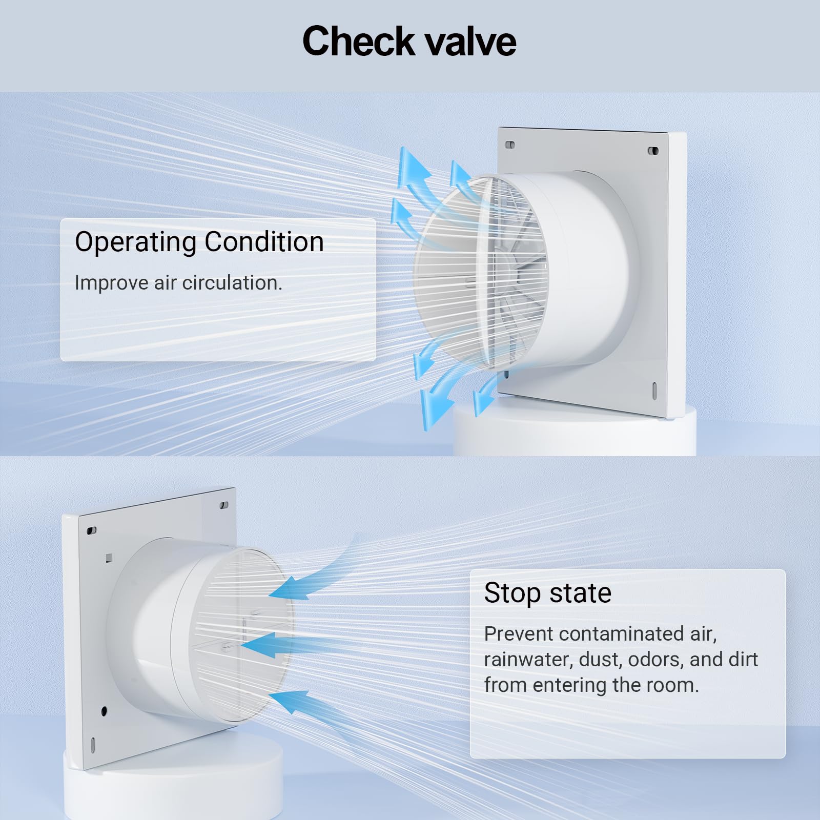 Ventilatore da bagno 150 mm da cucina con ripostiglio, 320 m³/h, IPX2, impermeabile, con valvola di ritorno, per bagno, cucina, camera da letto, garage, bianco