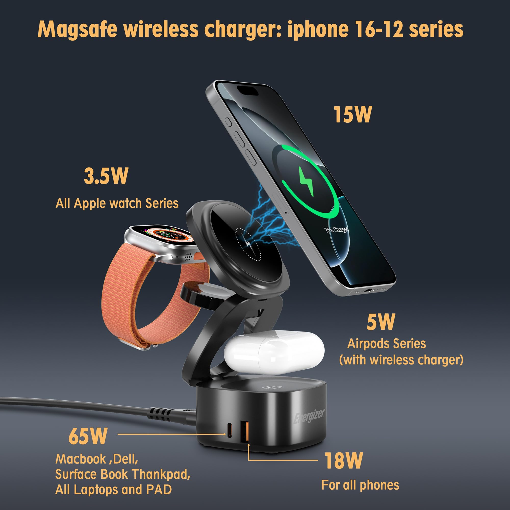 Składana stacja ładująca do Apple 65 W, GaN, USB, C, PD, QC, szybka ładowarka, stacja dokująca do wielu urządzeń, 6 w 1, bezprzewodowa, magnetyczna ładowarka, do iPhone'a 15, 14, 13, 12 Pro, Max