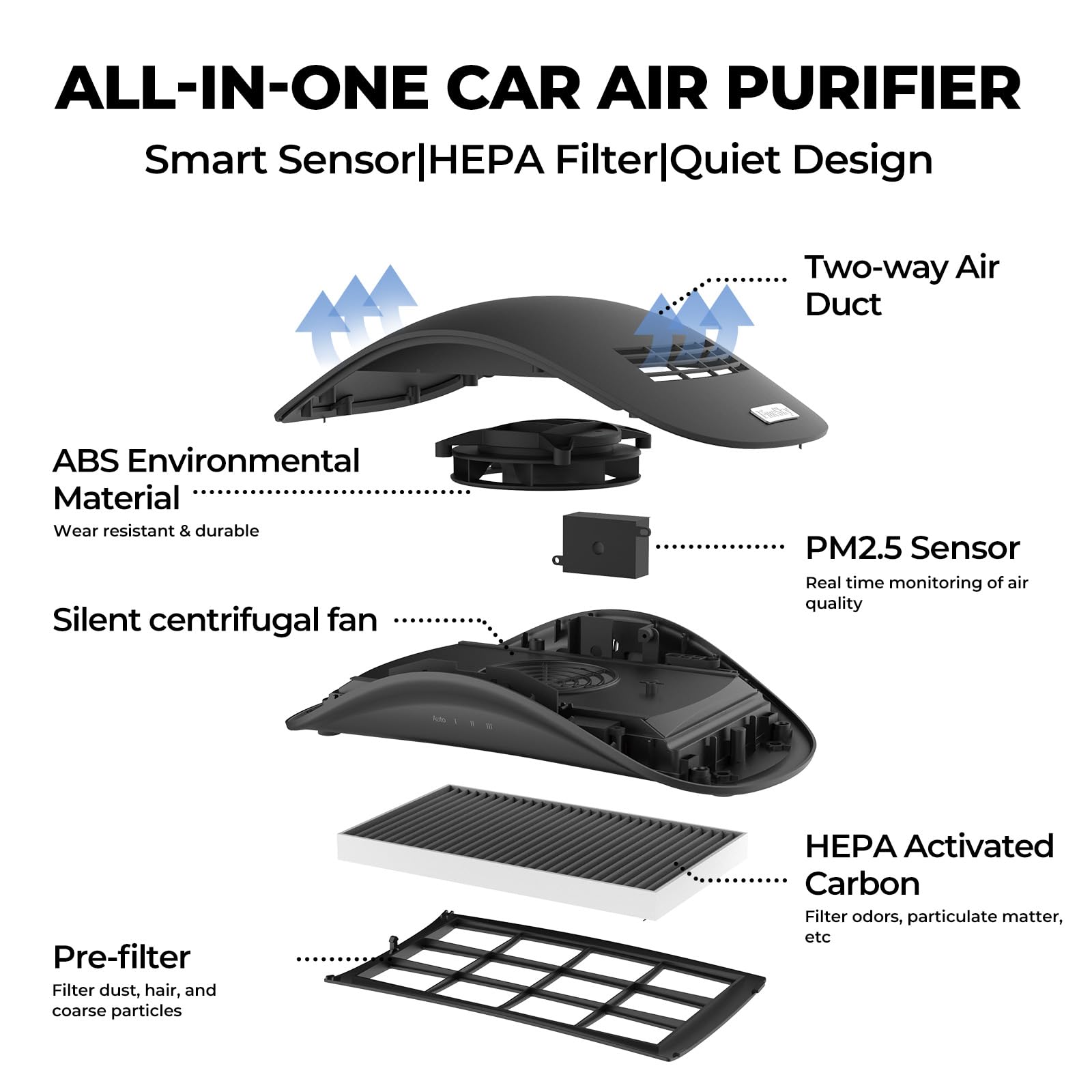 Purificador de aire para coche | HEPA 3 en 1 y filtro de carbón activado | Guía de aire dual | 4.5 W de baja potencia | Funcionamiento silencioso | Para coche, dormitorio y cocina (gris)