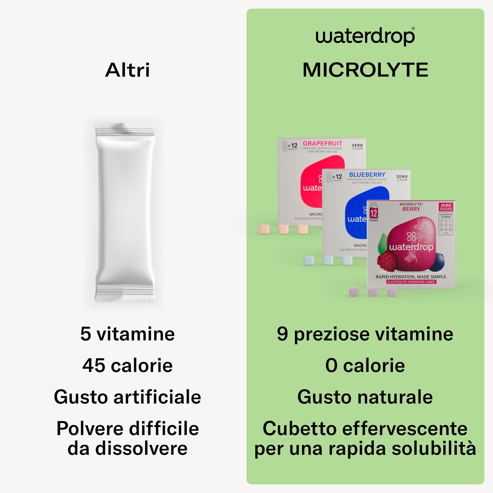 waterdrop® Set Microlyte, 36 Cubetti per acqua, Sali Minerali: 4 Elettroliti, 9 Vitamine, Magnesio, Electrolytes Drink, insaporitore acqua senza zucchero