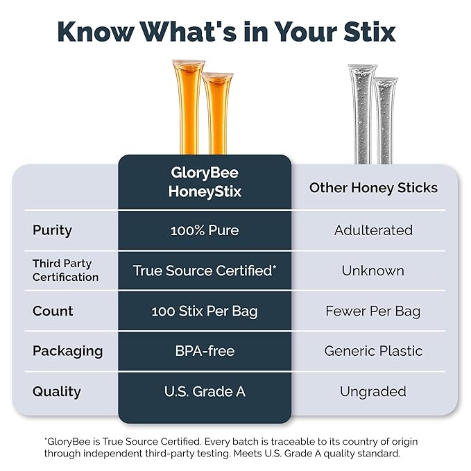 GloryBee Palitos de Miel de Trébol 100 Unidades 1.2 lb miniatura 4