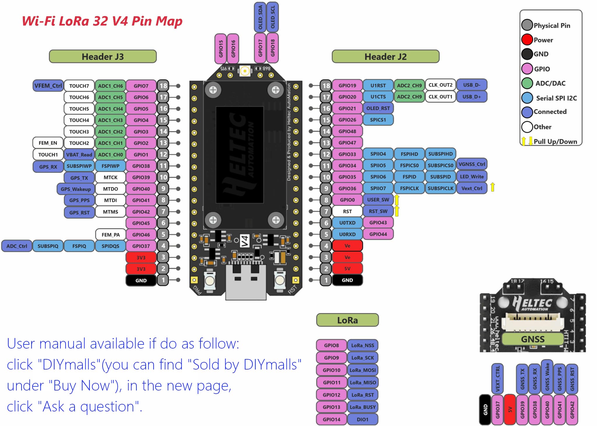 DIYmalls Placa de desarrollo ESP32 LoRa 32 V4 de 868 MHz + antena LoRa de 868 MHz para Meshtastic IOT LoraWan Gateway compatible con Heltec LoRa32 V3 Dev Board (2 unidades)
