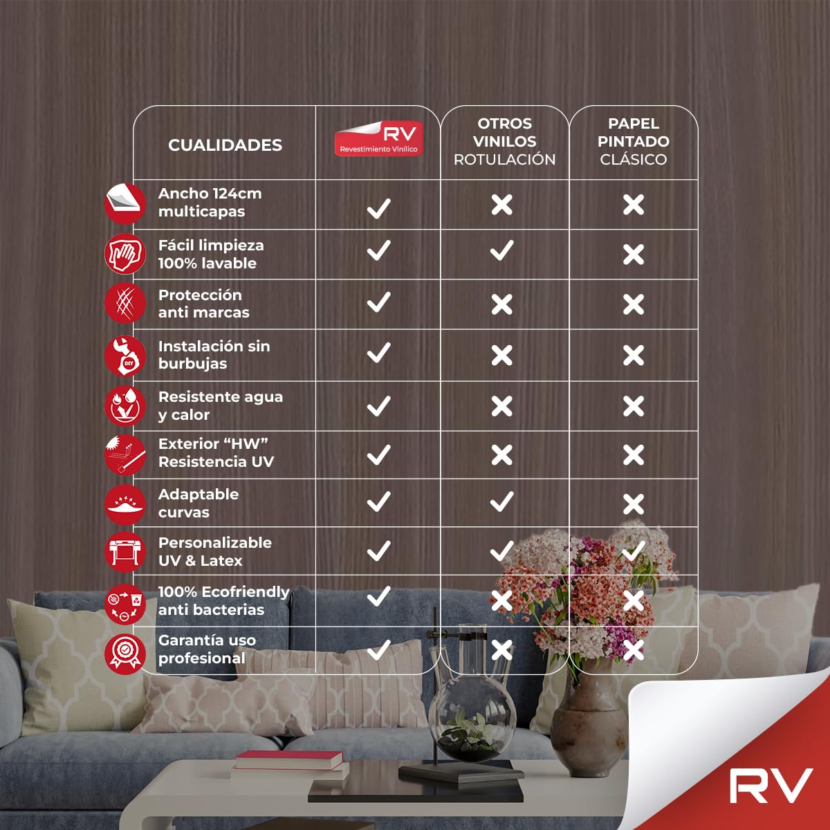 Revestimiento de Vinilo Autoadhesivo Profesional para Pared, Puertas, Muebles, Cocina y Baños – Ancho Exclusivo 124 cm – OAK Gris Ceniza – KW1642 – Envío desde España – 124 x 500 cm