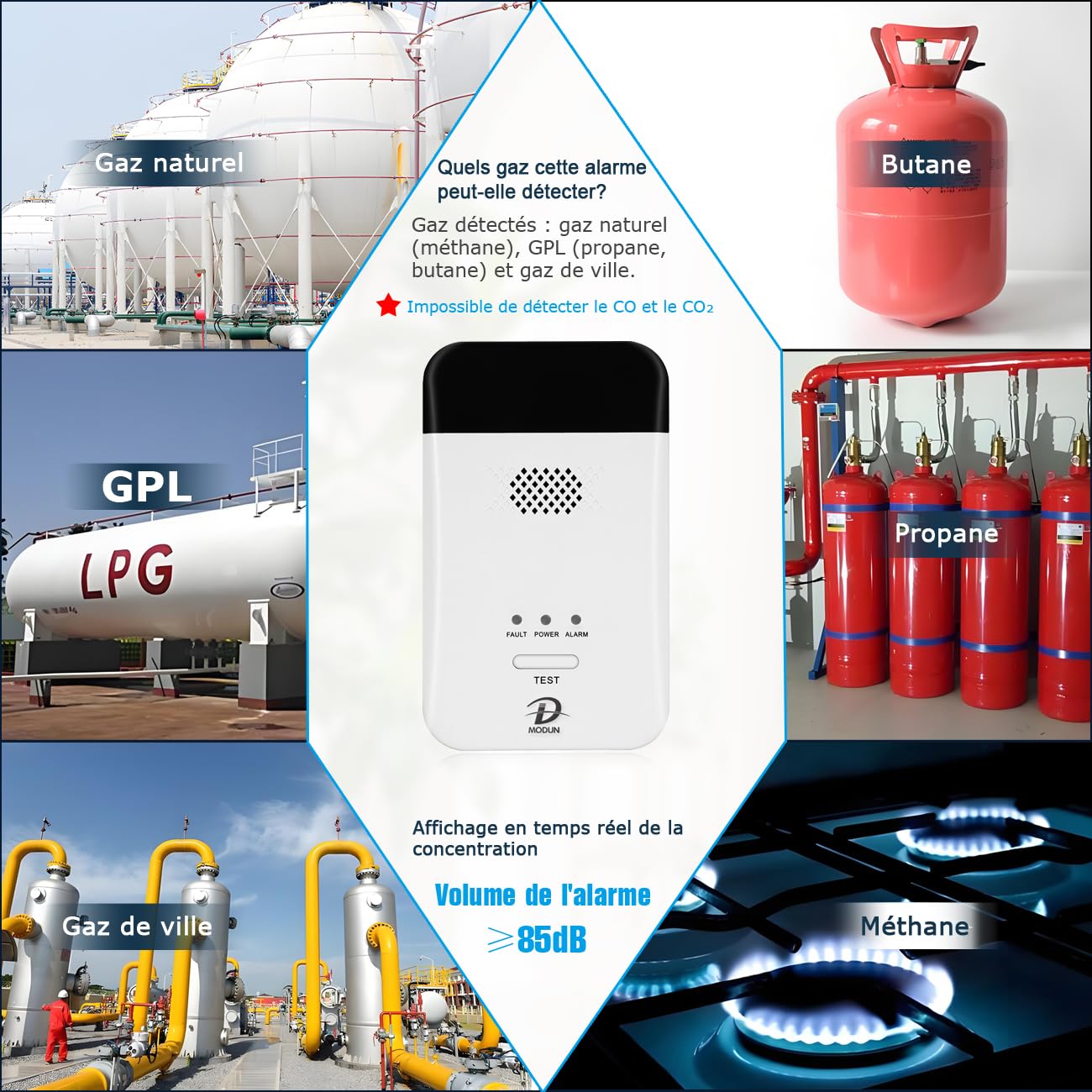 D MODUN Détecteur de gaz, Gaz naturel | GPL | Détecteur de fuite de gaz de charbon, moniteur de gaz à enfichable avec alarme sonore et affichage LED, alarme de gaz combustible méthane, propane, butane