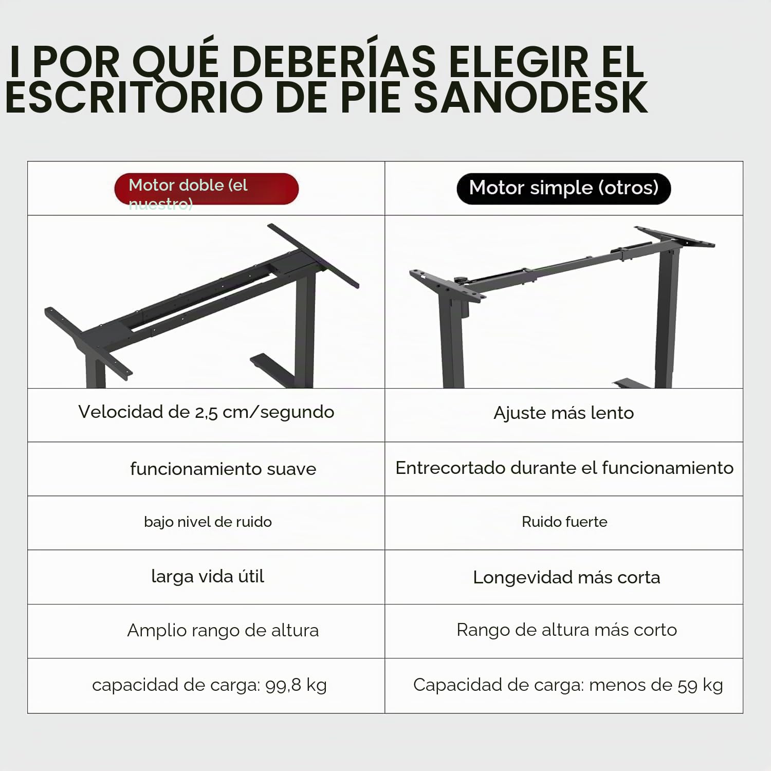 SANODESK 2 Motores Escritorio Elevable EC4 160 x 80 cm Tablero Entero con 3 Secciones Patas Telescópicas con Panel Ajustable, Mesa elevable Standing Desk Ergonómico para Oficina y Hoggar-Arce
