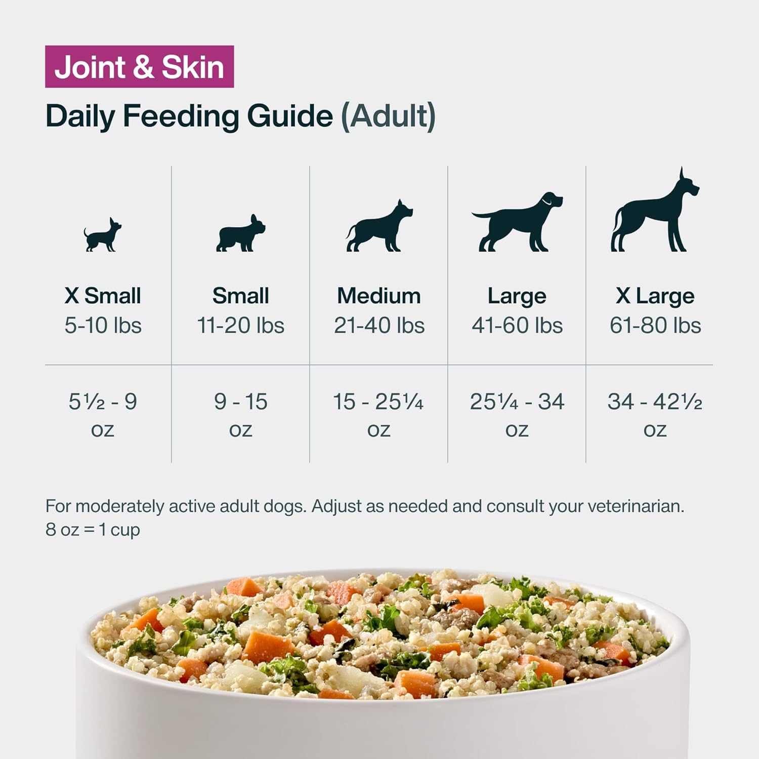 JustFoodForDogs Frozen Wet Dog Food for Joint Health and Sensitive Skin, Human Grade Fresh Pet Meal or Topper, Skin and Joint Support for Dogs, Glucosamine, Omega Oil, Dog Allergy (72oz, 7 Pack)