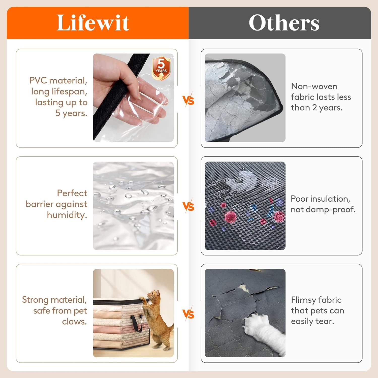 Lifewit 6 Pack Clear Clothes Storage Bags, 90L Plastic Blanket Vinyl Foldable Moving Bags with Zipper, Closet Organizers and Storage Containers for Bedding, Duvet, Pillow