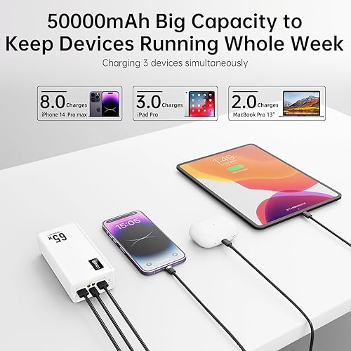 Miniatura 3 de PSOOO Banco de energía de 50000mAh 65W, cargador portátil, batería externa para acampar al aire libre, hogar y oficina. Energía de respaldo de