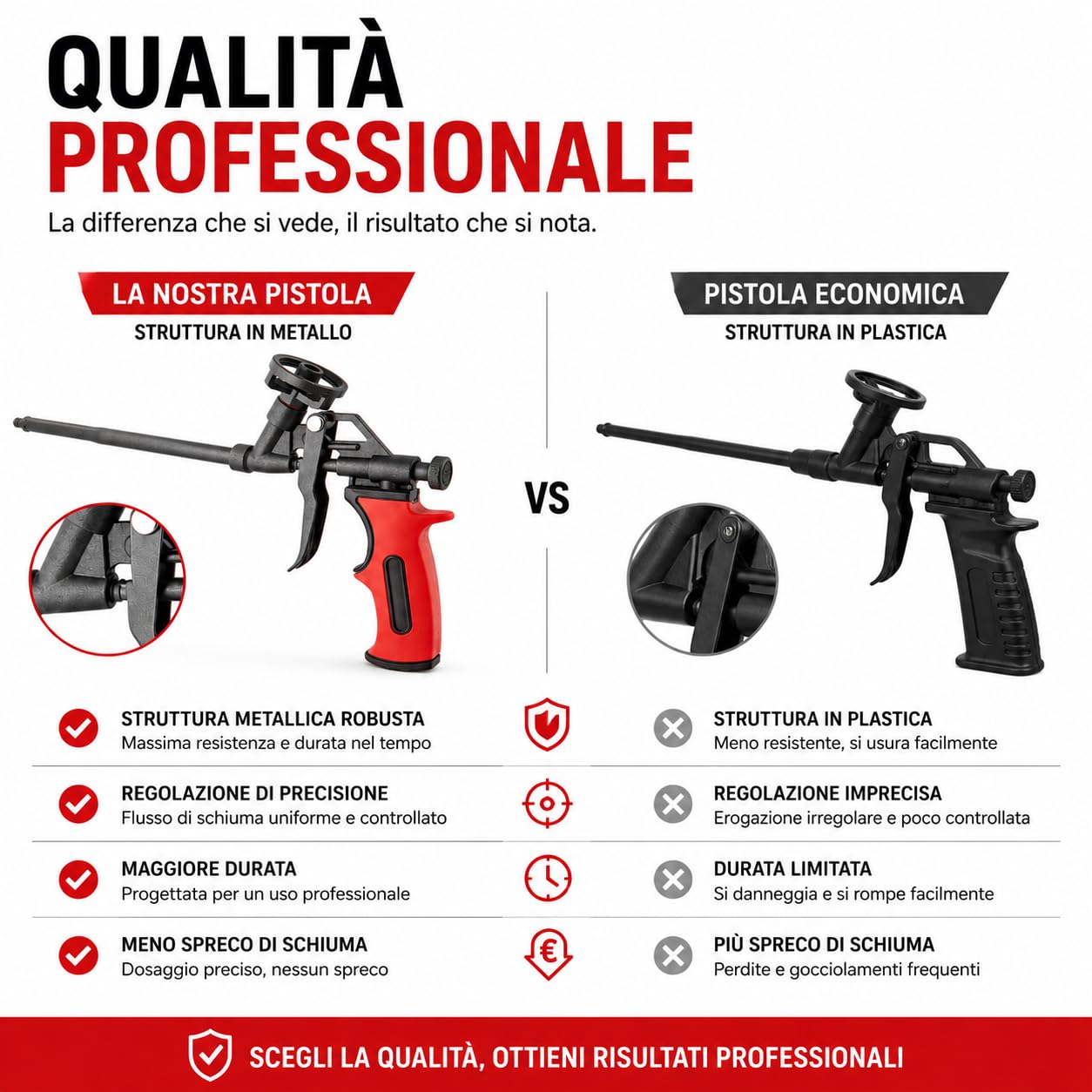 Pistola per Schiuma Poliuretanica | Corpo in Metallo con Rivestimento Antiadesivo PTFE | Regolazione Precisa del Flusso | Impugnatura Ergonomica | Per Schiume PU, Serramenti, Isolamento e Riempimento