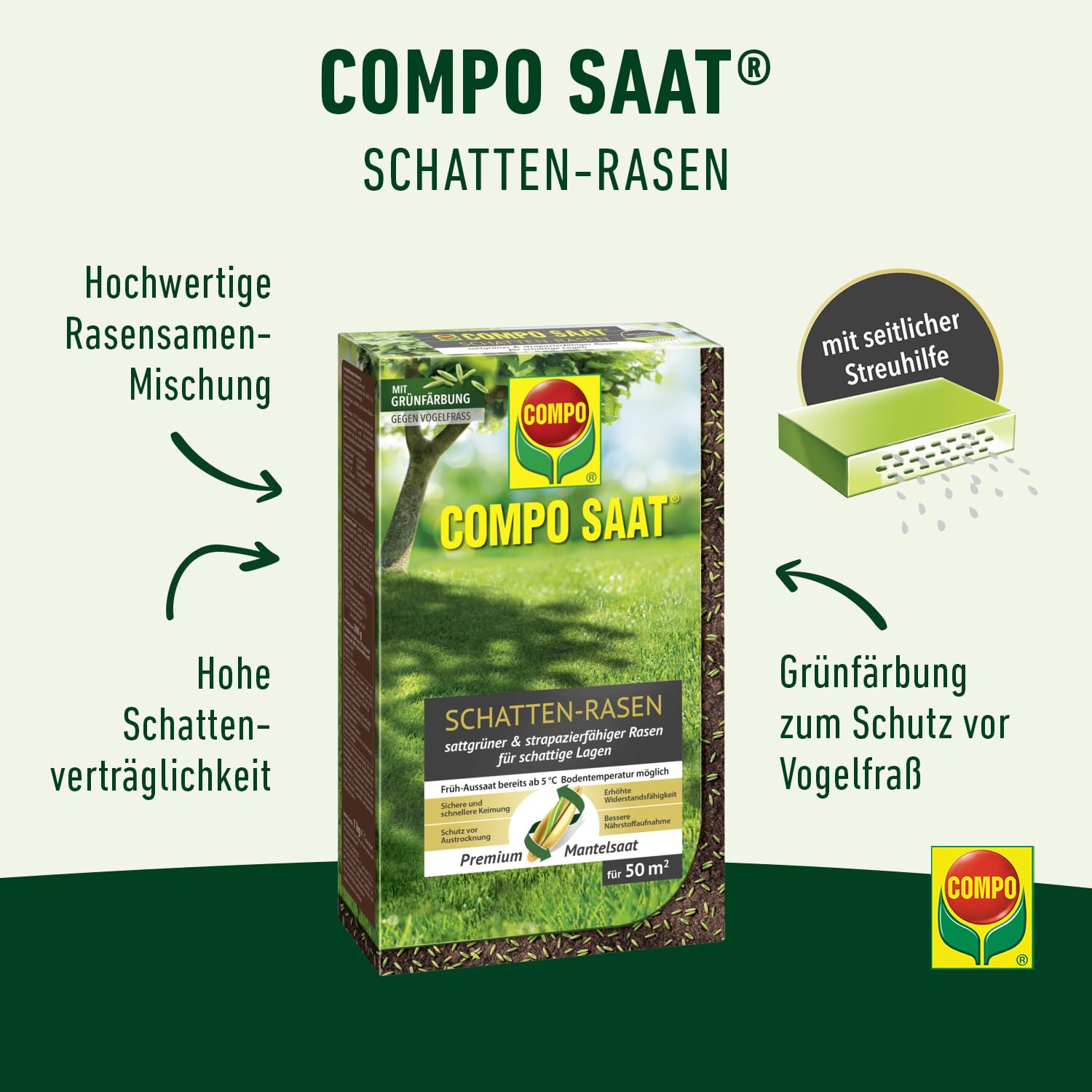 Compo SAAT Schattenrasen 1 kg