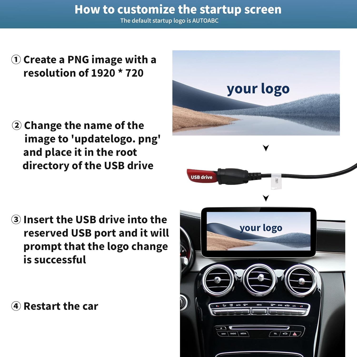 Diagram showing how to switch between Linux system and original car system