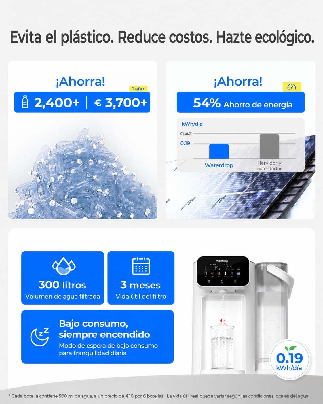 Waterdrop CT01 Fría & Caliente Dispensador de Agua con Filtro, Reduce TDS, Cal, Cloro, Conservar Minerales Importantes, 8 Etapas Filtración con Esterilización UV, Múltiples Temperatura (15-95 °C)