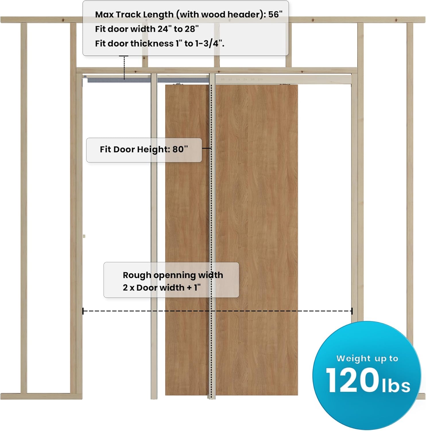 SMARTSTANDARD 28"x80" Pocket Door Frame Kit with 120LBS Two-Way Soft-Close Mechanism, Durable Pocket Door Kit for 24" to 28" Wide Door, Easy to Install Pocket Door Hardware Kit