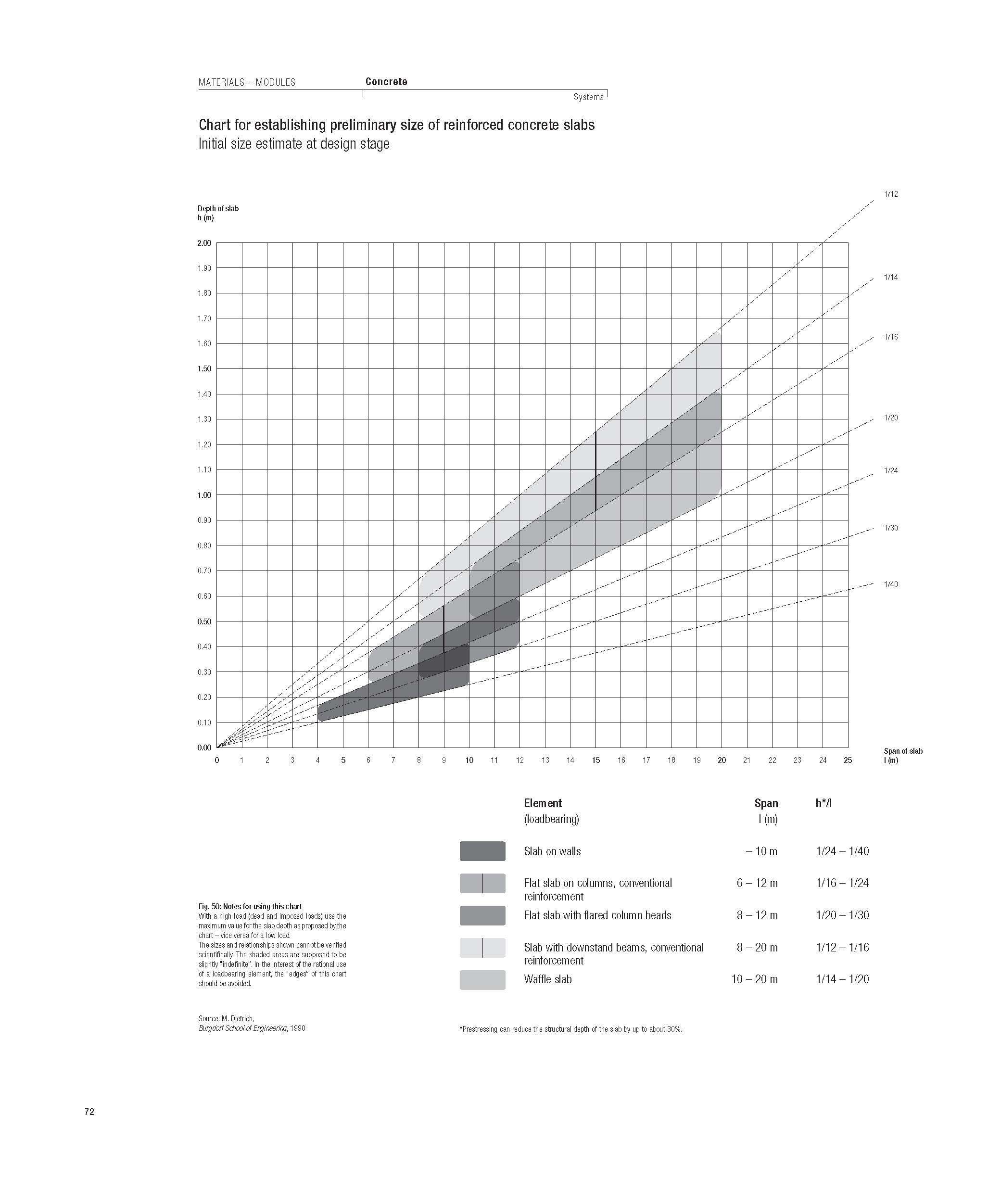 Constructing Architecture: Materials, Processes, Structures: a Handbook