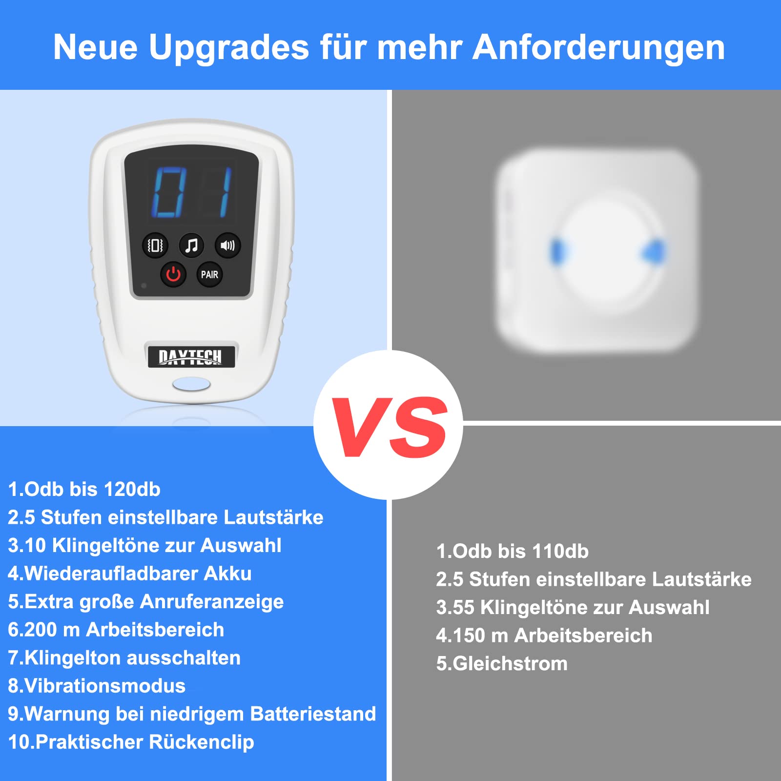 Daytech Notrufknopf für Senioren Notruf Armband Hausnotruf Notrufarmband,Wiederaufladbar, Alarm bei eingehenden Anrufen Für Ältere Und Schwangere Frauen,Patienten(1xempänger+2xsender)
