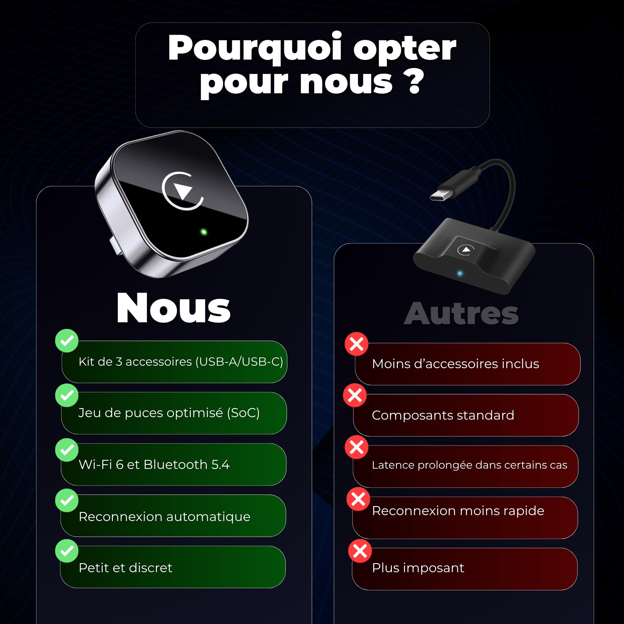 Adaptateur Carplay sans Fil & Android Auto sans Fil 2 en 1 Mini (Version 2026) – Plug & Play, reconnexion Rapide, 3 Accessoires Inclus, Compatible USB-A et USB-C