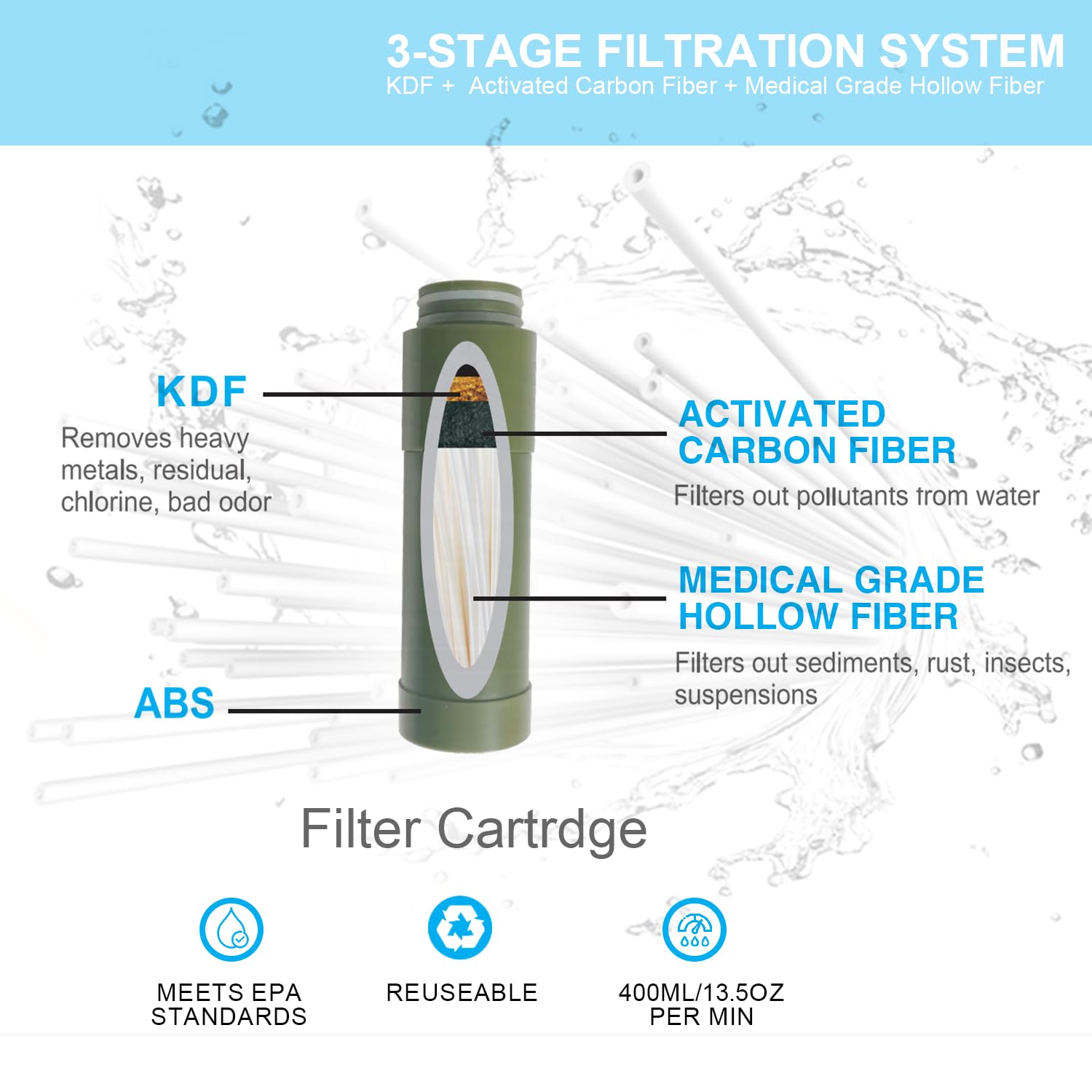 Waterdrop Paille De Filtre À Eau Pour La Randonnée, Système De Filtration De Camping Portable