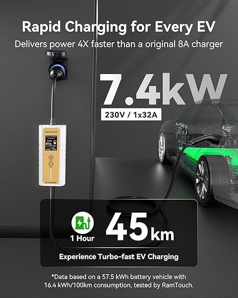 RamTouch Electric Vehicle Charger (7.4 kW, Type 2, 32A Commando Plug, 8.5 m), IP65 Portable Car Charger with Adjustable Current (6A–32A) and Delayed & Timed Charging, Compatible with EVs and Hybrids - 2
