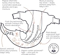 Vista 6 de Pura Pañales hipoalergénicos, talla 1 (4-11 libras), recién nacidos, totalmente libres de cloro, indicador de humedad, adecuados para pieles