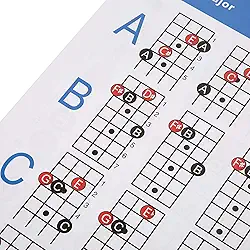 4 - Gráfico de Acordes de Baixo Aitig - Guia Fácil para Iniciantes Obra de Arte Super Durável Adequada para Salas de Aula e Prática Pessoal