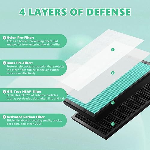 Miniatura 3 de Vital 200S - Filtro de repuesto de absorción de toxinas para LEVOIT Vital 200S Smart WiFi Air Puri-fier, True 3 en 1 HEPA y filtro de carbón