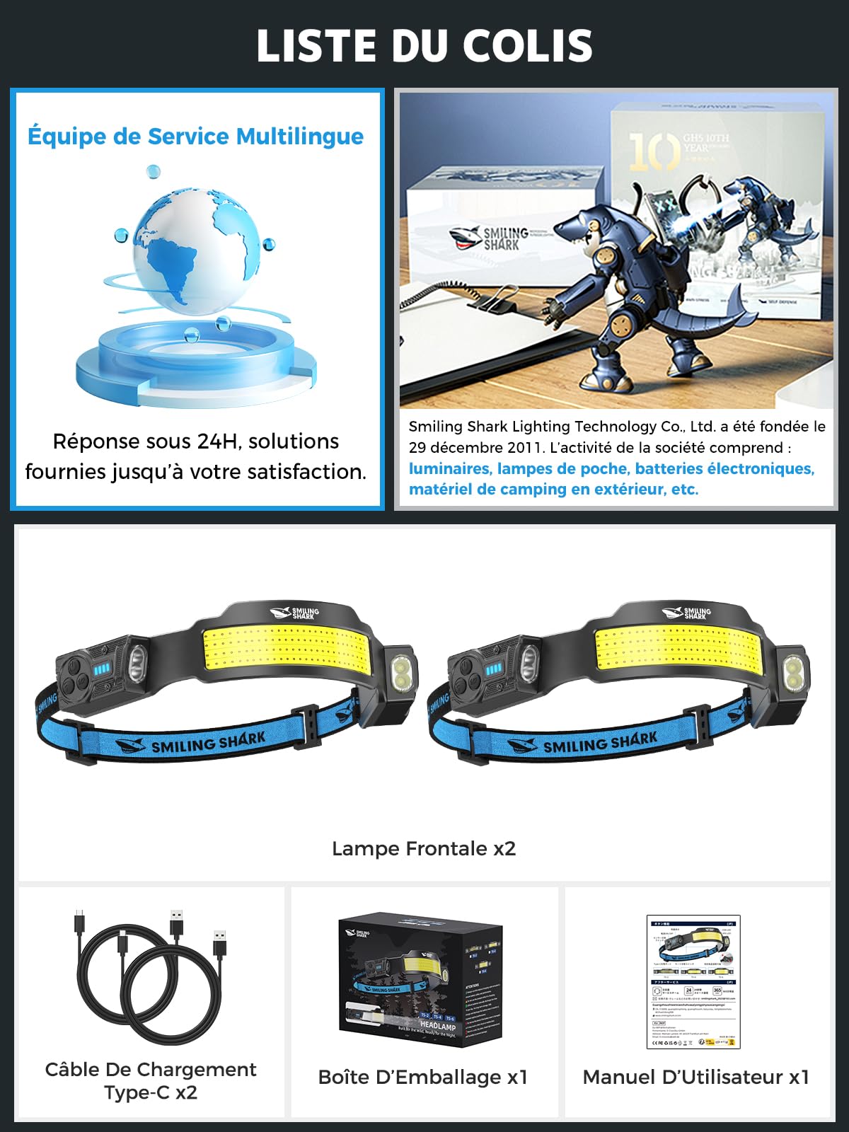 Smiling Shark TS-4 Lampe Frontale, LED Head Lamp Rechargeable 2400mAh 2x Projecteur Orientable & Flood & Strobe Headlamp avec Capteur de Mouvement pour Camping, Jogging, Randonnée, Course (2 PACK)