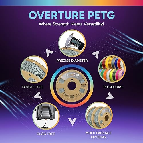 Vista 169 de OVERTURE - Filamento de TPU de alta velocidad 1/16 pulgadas, rollo flexible 95A, impresora 3D, precisión dimensional +/- 0.001 pulgada, se adapta a