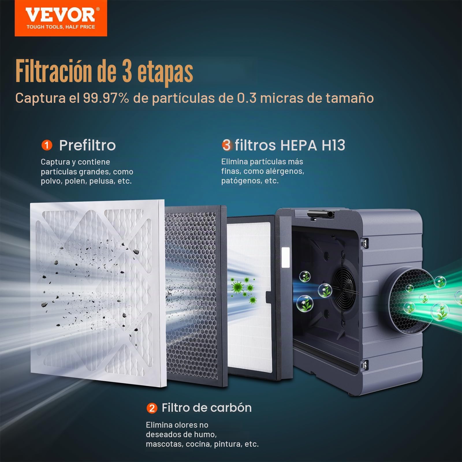 VEVOR Purificador de Aire con Filtración 3 Etapas Máquina de Aire Negativo Apilable de 550 CFM Filtro de Aire con MERV10 Carbón H13 HEPA Filtración de Aire para Uso Doméstico Industrial, Comercial