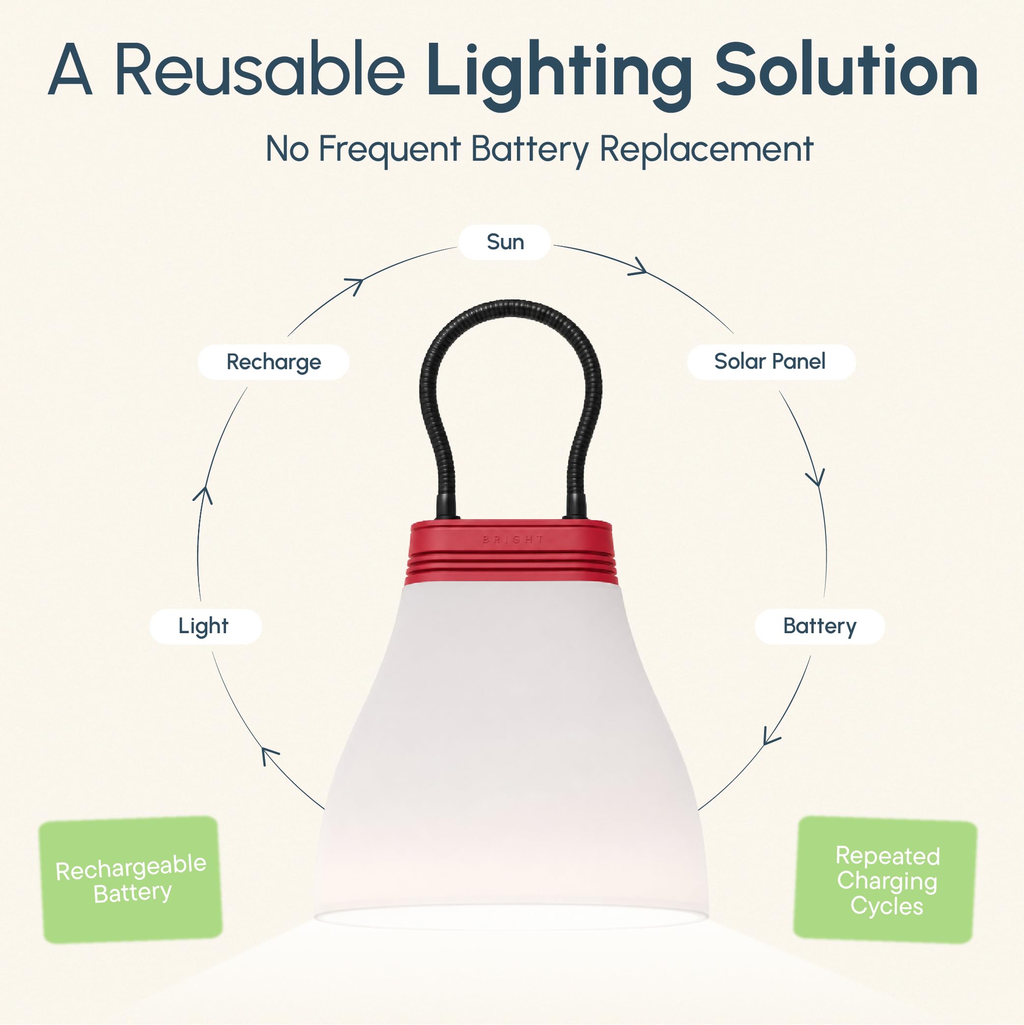 BRIGHT SunBell 80 Solarlampe LED, USB-Ladestation, 180 Std. Laufzeit | 3-in-1 Campinglampe, Integrierte USB-Ladestation, Wechselbare Batterie, IP64 wetterfest