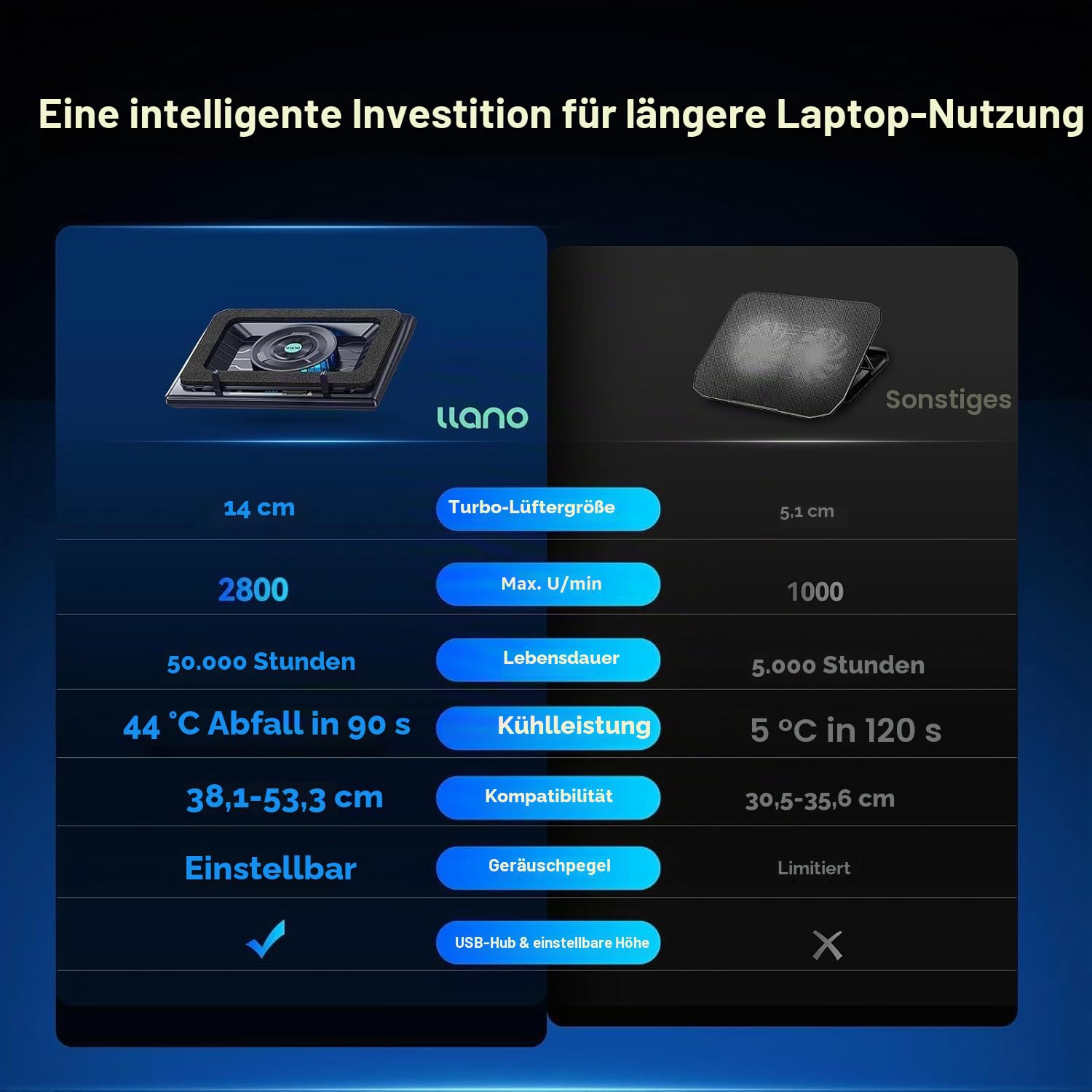 llano Gaming Laptop Kühler Kühlpad mit stufenloser Touch-Bedienung& Mauspad 3-Port USB A Extra-groß Leistungsstarker Turbo-Lüfter Dichtungsschaum für 15-19'' Computer Notebook (Kein RGB)