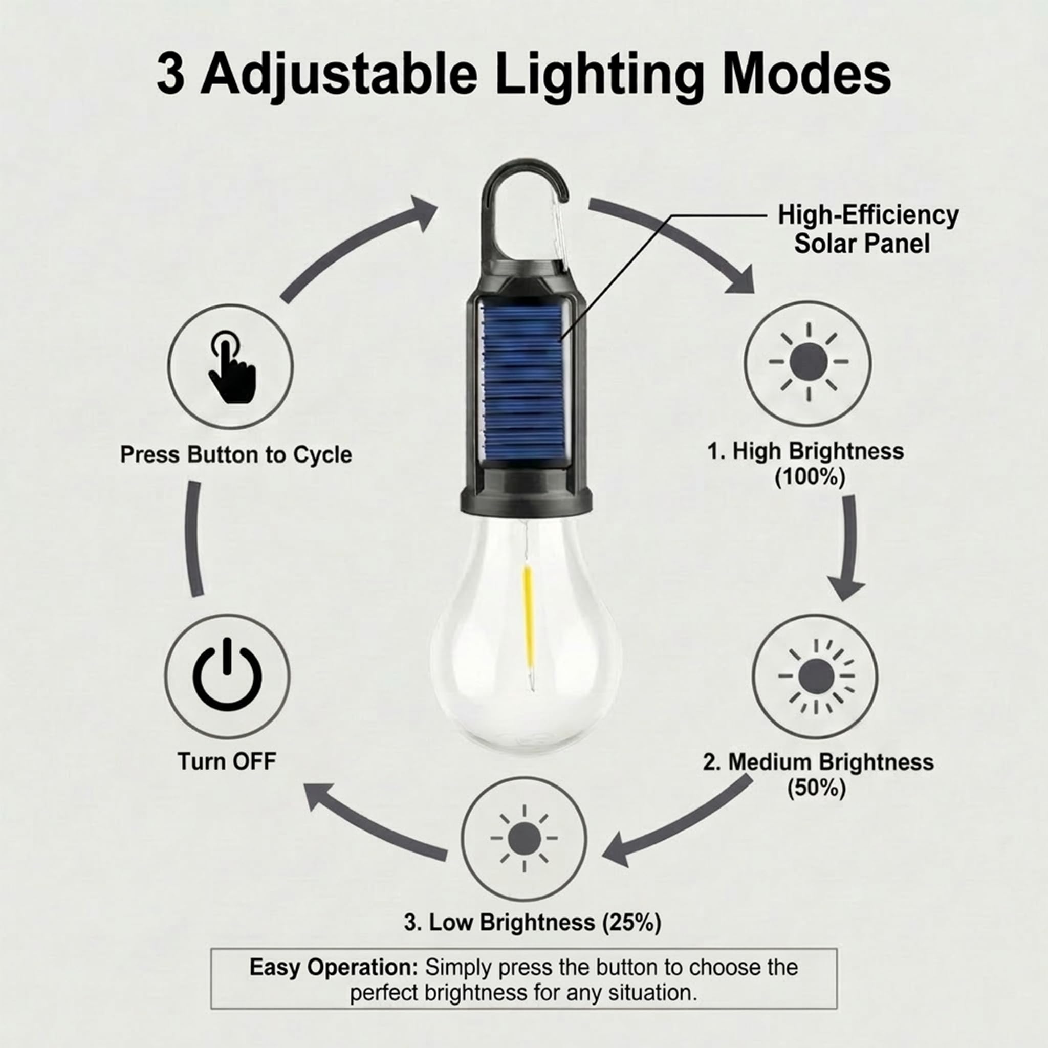 Lot de 4 lampes solaires LED de camping, lanternes de tente d'extérieur rechargeables avec crochet à clip, lumière d'urgence pour camping, randonnée, maison, pannes de courant, pêche et cadeaux