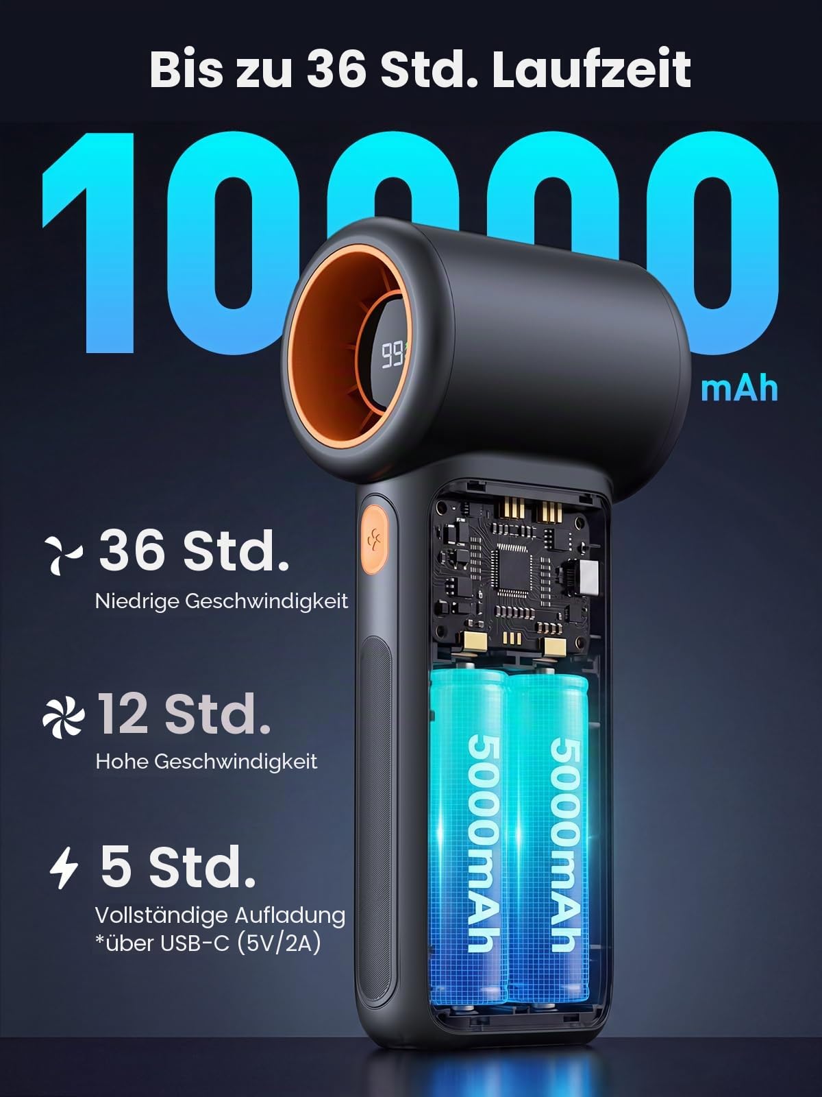 Warmco 10000mAh Turbo Tragbarer Handventilator, [36H Lange Laufzeit] USB Wiederaufladbarer Persönlicher Reiseventilator Mit 5 Geschwindigkeiten & LED-Display für Reisen im Freien, Geschenk für Männer