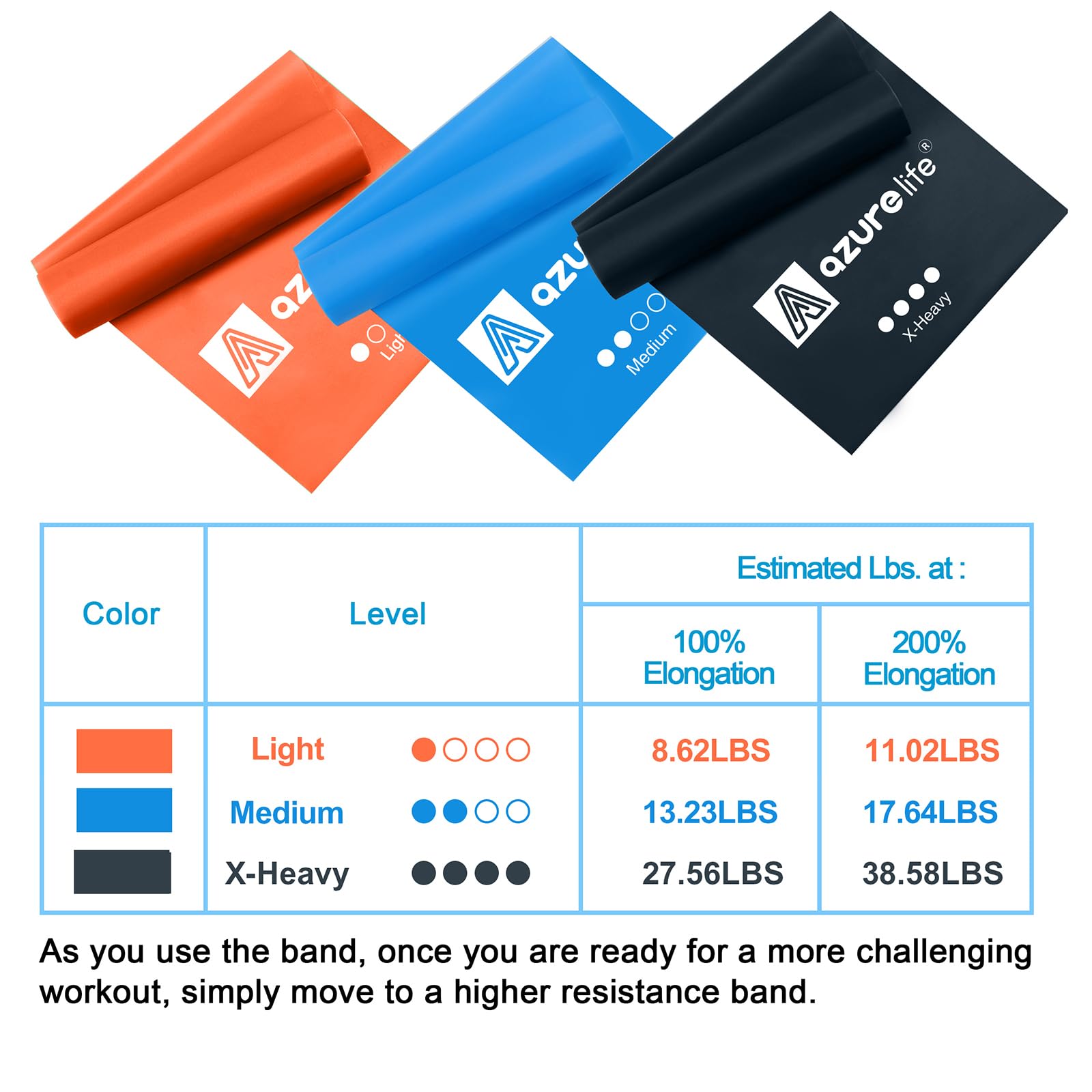 A AZURELIFE Bandas de resistencia, bandas elásticas profesionales largas sin látex, bandas de ejercicio para terapia física, yoga, pilates, rehabilitación, en casa o en el gimnasio, entrenamiento de