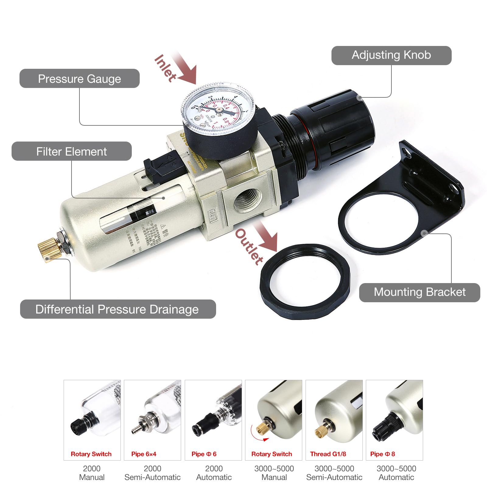 SNS Compressed Air Filter Regulator Piggyback Combo 3/8''NPT- Poly Bowl with Metal Guard, Semi-auto Drain, Bracket, Gauge AW3000-N03A — Amazon image 3