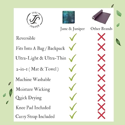 Miniatura 6 de June & Juniper - Esterilla de yoga de viaje plegable y ligera - Esterilla de yoga de viaje delgada y antideslizante Eco