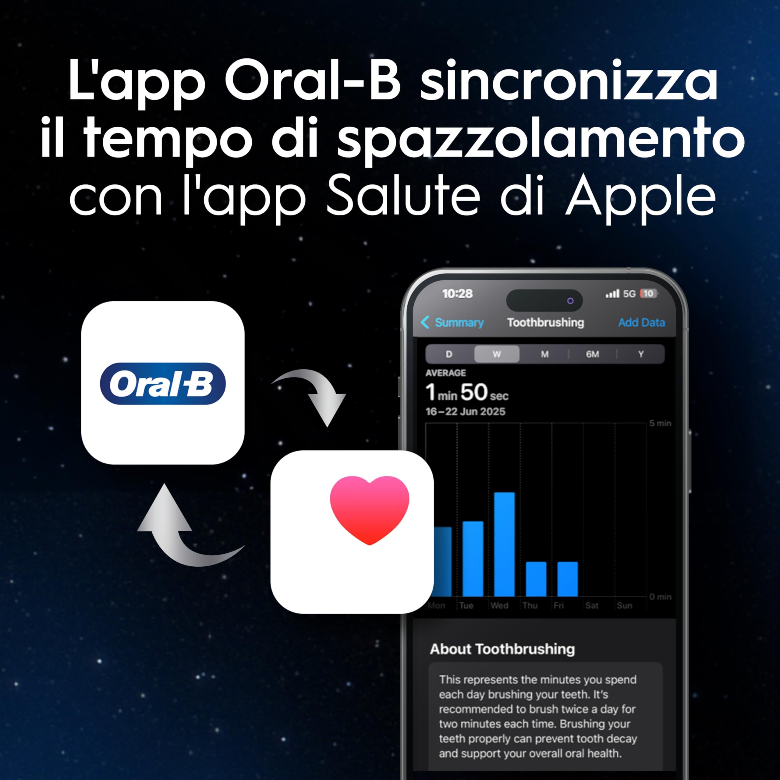Oral-B iO 10 Spazzolino Elettrico, Testina di Ricambio, Custodia, Lunar Gold - Testina di Ricambio per Spazzolino Elettrico, Ricaricabile, Caricatore Magnetico, Custodia da Viaggio, Pulizia Denti
