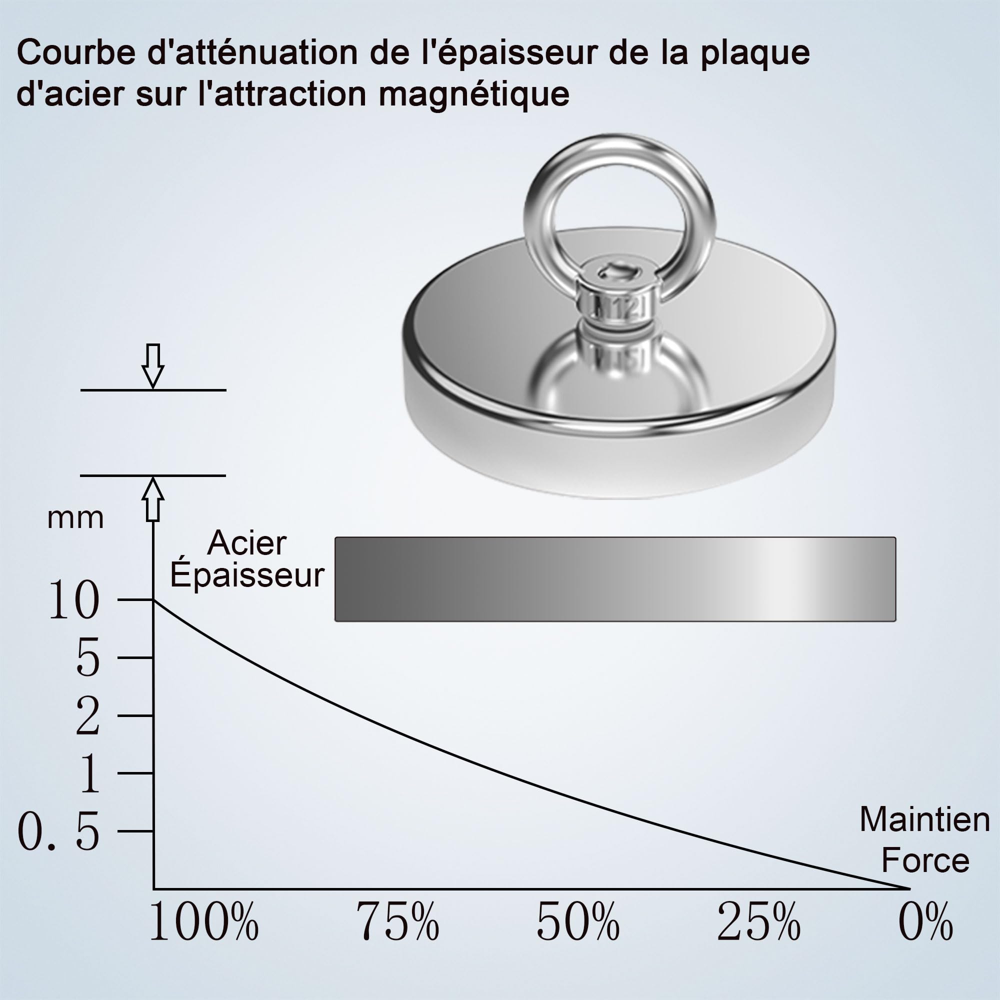Magnetpro aimant de pêche puissant en néodyme, force de traction supérieure à 770 kg, avec anneau de levage, diamètre 120 mm, pour la pêche magnétique, la chasse et la récupération en rivière | Aimants résistants aux terres rares avec vis à œil, diamètre