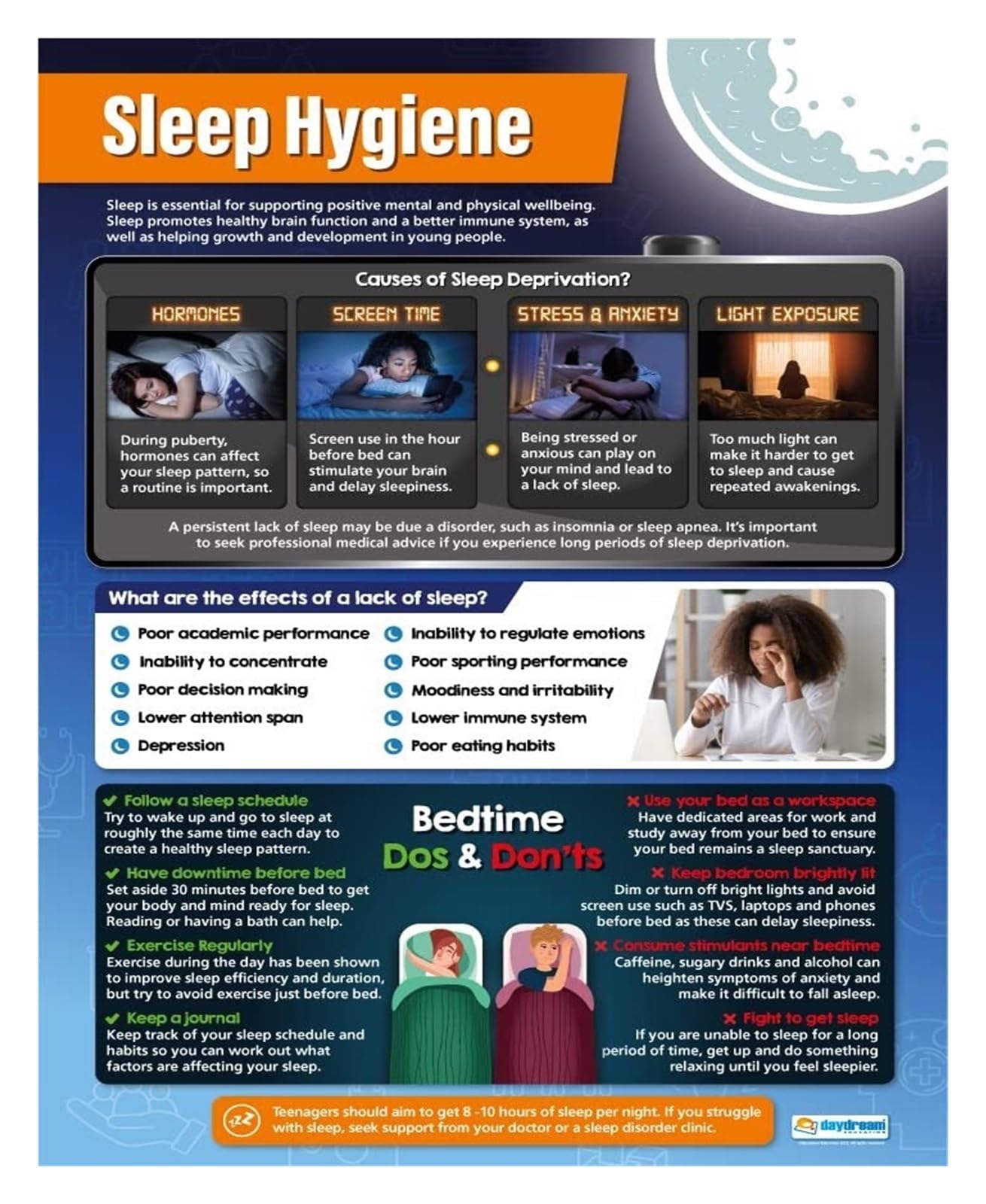 MDBJTCYZN School Wellness Wall-Art​ Sleep Hygiene Mental Health Educational Posters for Counselor Office Teacher Resources