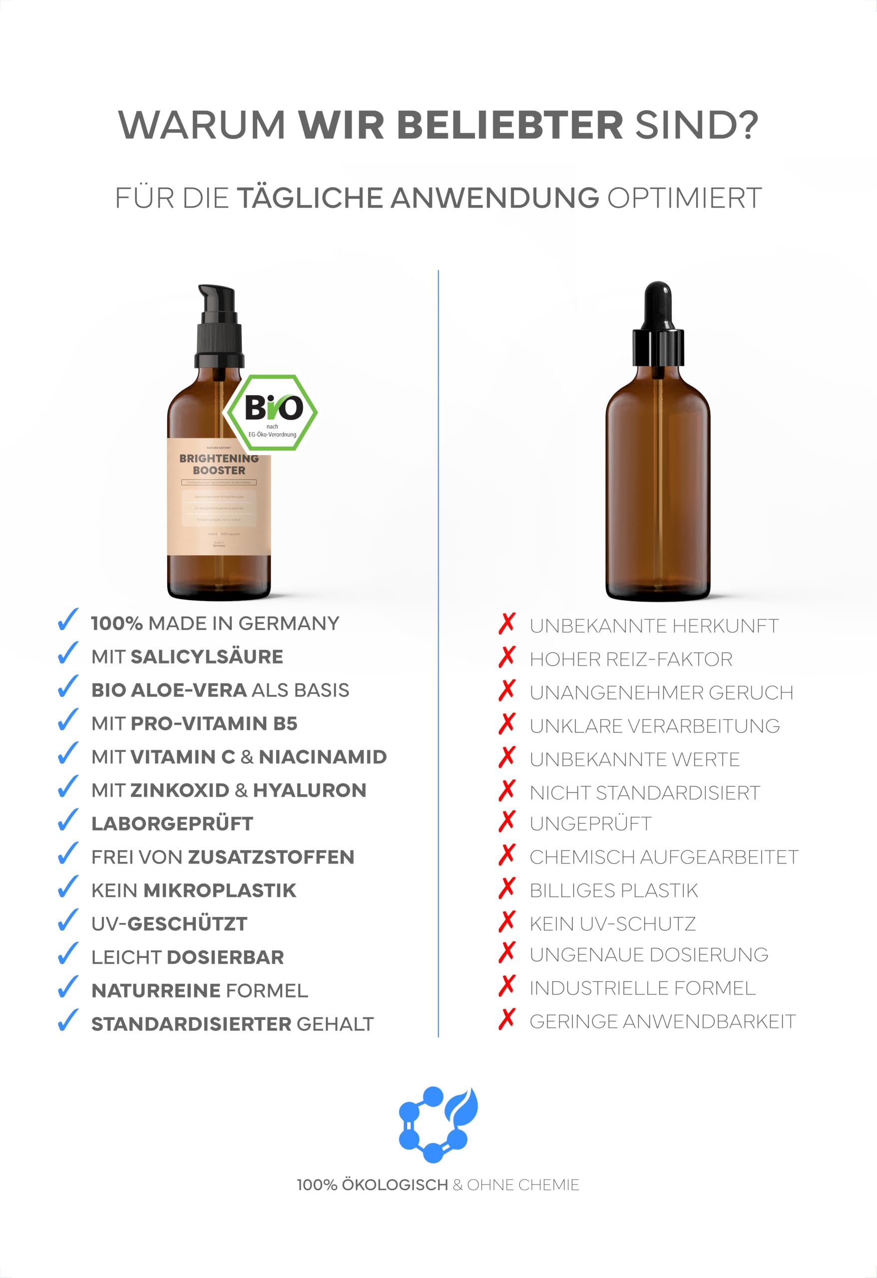 Altersflecken Entfernen Gesicht: BIO Aloe Vera, mit hochdosierter Salicylsäure (salycic acid), Niacinamid, Hyaluron & Vitamin C; Zur Pflege von Pigmentflecken & braunen Flecken auf der Haut