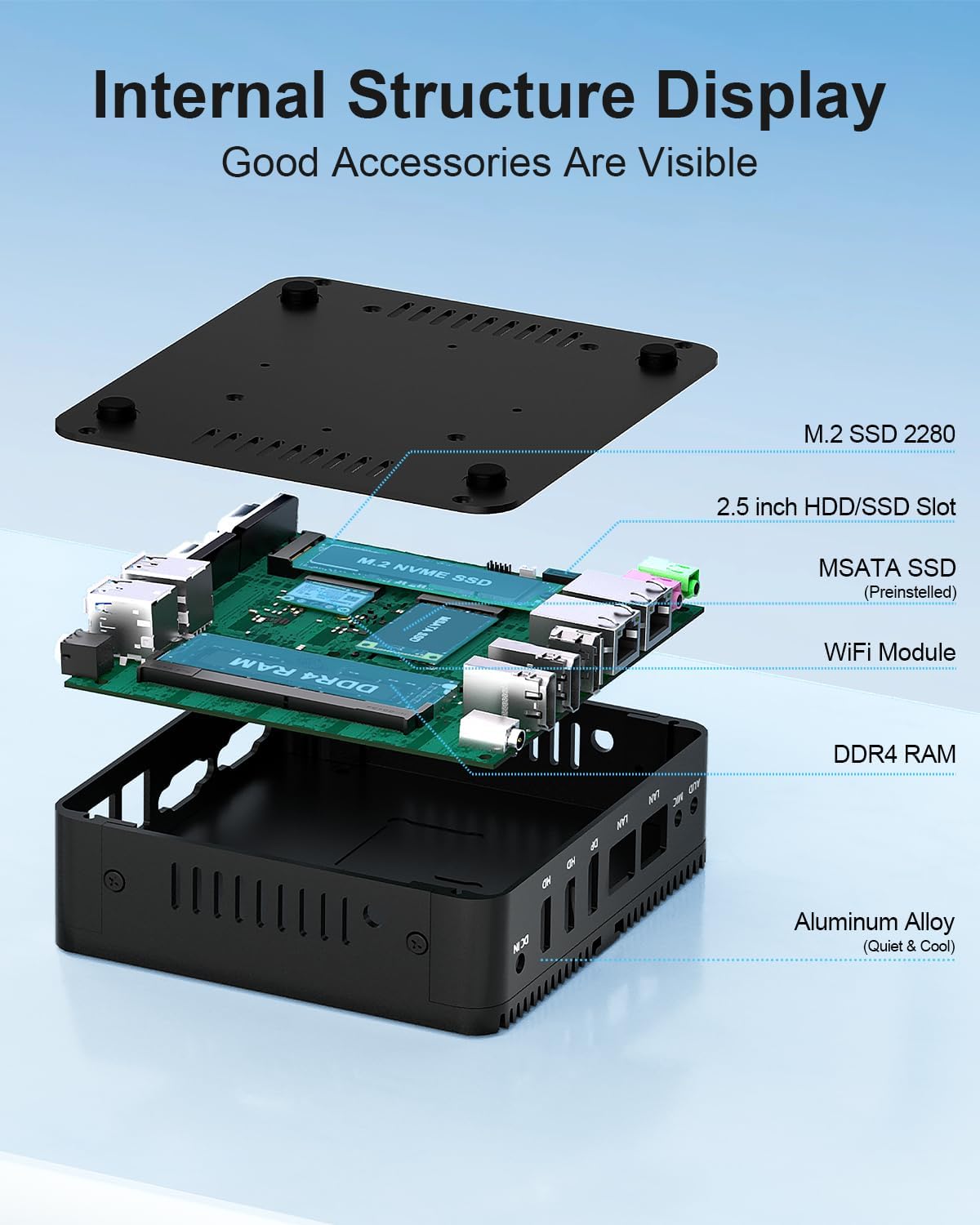 منفجر شد view of the FANPEEC Mini PC N100 showing internal components like M.2 SSD slot, 2.5 inch HDD/SSD slot, MSATA SSD, WiFi Module, DDR4 RAM, and Aluminum Alloy chassis.