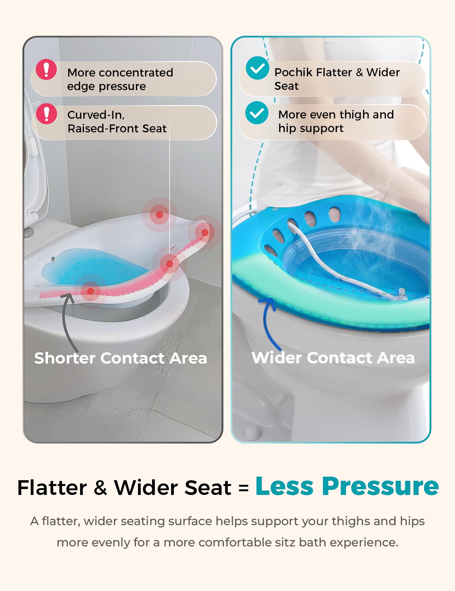 Pochik Sitz - Baño para asiento de inodoro con hemorroides y cuidado posparto, asiento de vapor Yoni, remojo perineal, plegable, manguera de lavado, agujeros de drenaje, zona de asiento más amplia