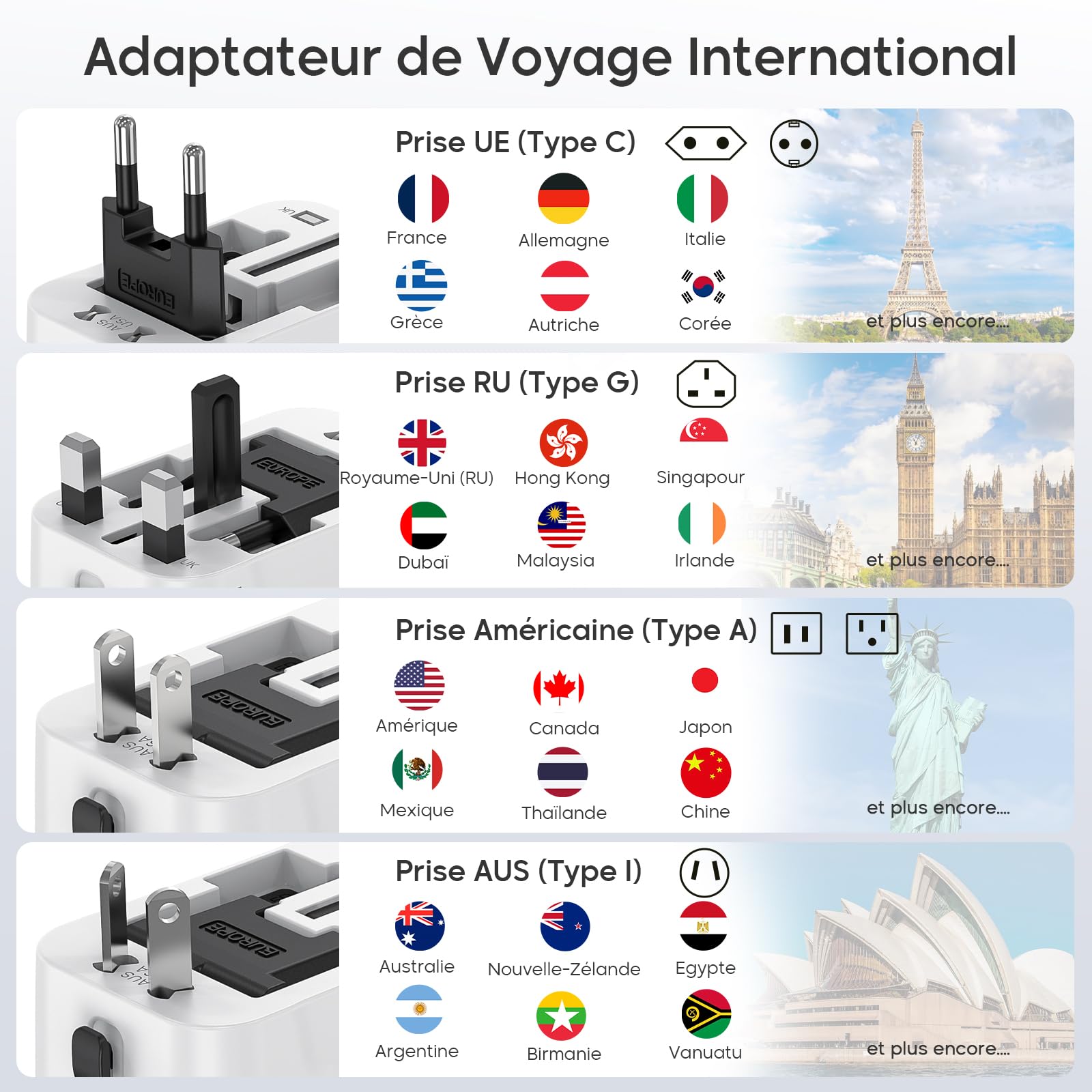 Amoner Adaptateur Prise Universelle Voyage International - 5 in1 Travel Adapter Internationale avec 2 USB 2 USB-C et 1 AC Chargeur France vers UK Allemagne Japon Srilanka Italie Europe USA