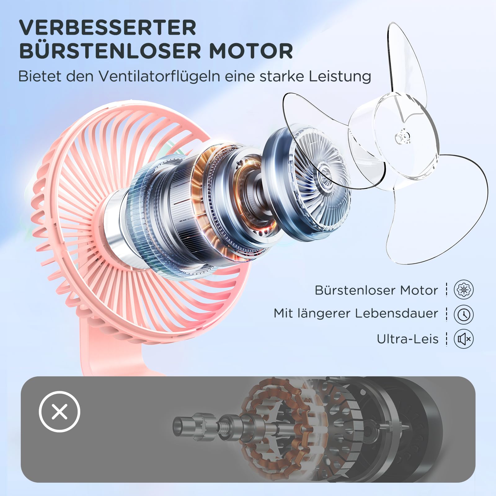 EasyAcc Tischventilator, 4000 Akku Batterie Klein USB Ventilator, Tragbarer Aufladbar Basis Ventilatoren mit 4 Geschwindigkeiten für Camp,Büro, Bibliothek und Zuhause - Rosa