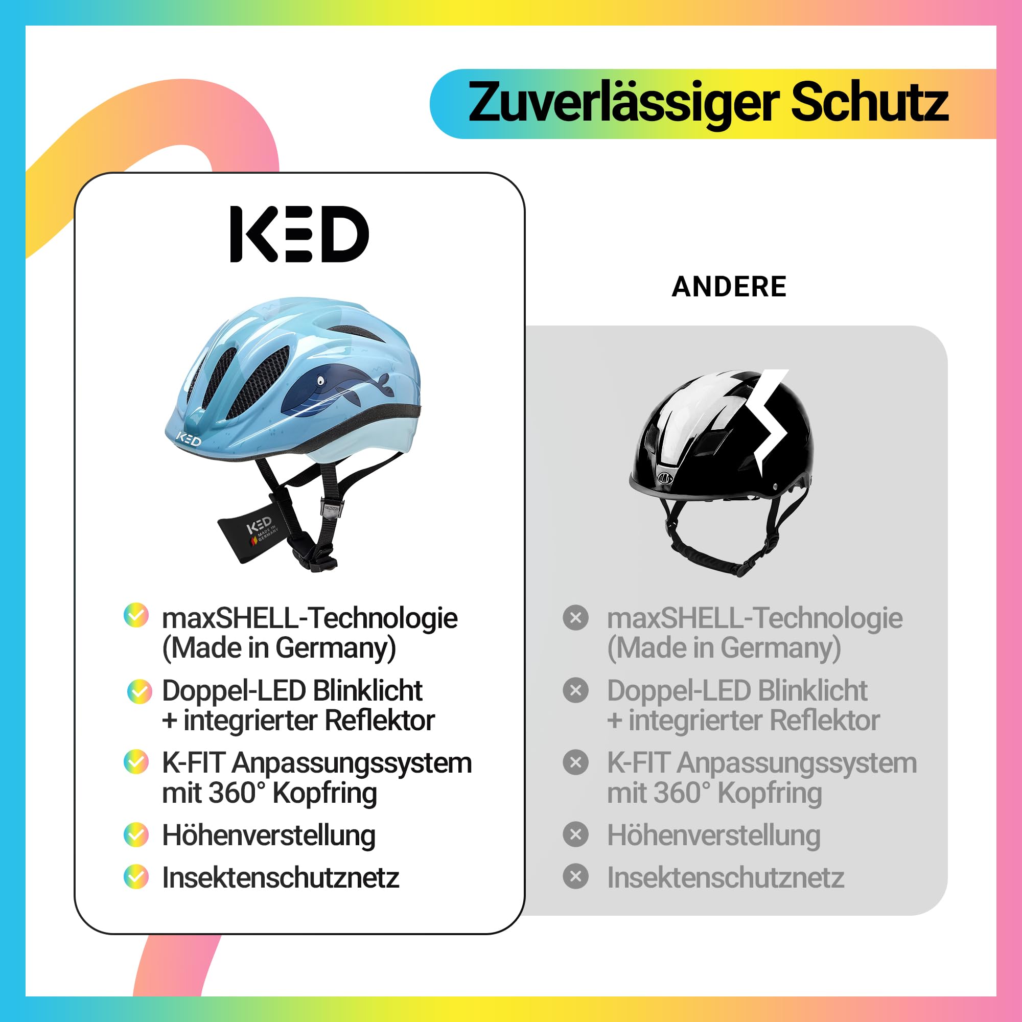 KED Meggy II Trend Fahrradhelm Für Kinder – Made In Germany, LED Rücklicht, MaxShell Technologie Und Präzise Größenverstellung
