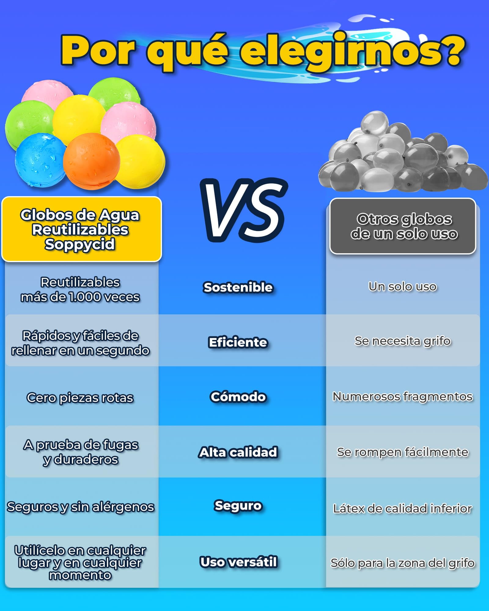 Globos de Agua Reutilizables, 6 Piezas Bolas de Agua Recargables Autosellante de Llenado Rápido para Niños y Adultos, Juguetes de Verano Aptos para Exteriores, Piscina, Playa y Fiestas Acuáticas