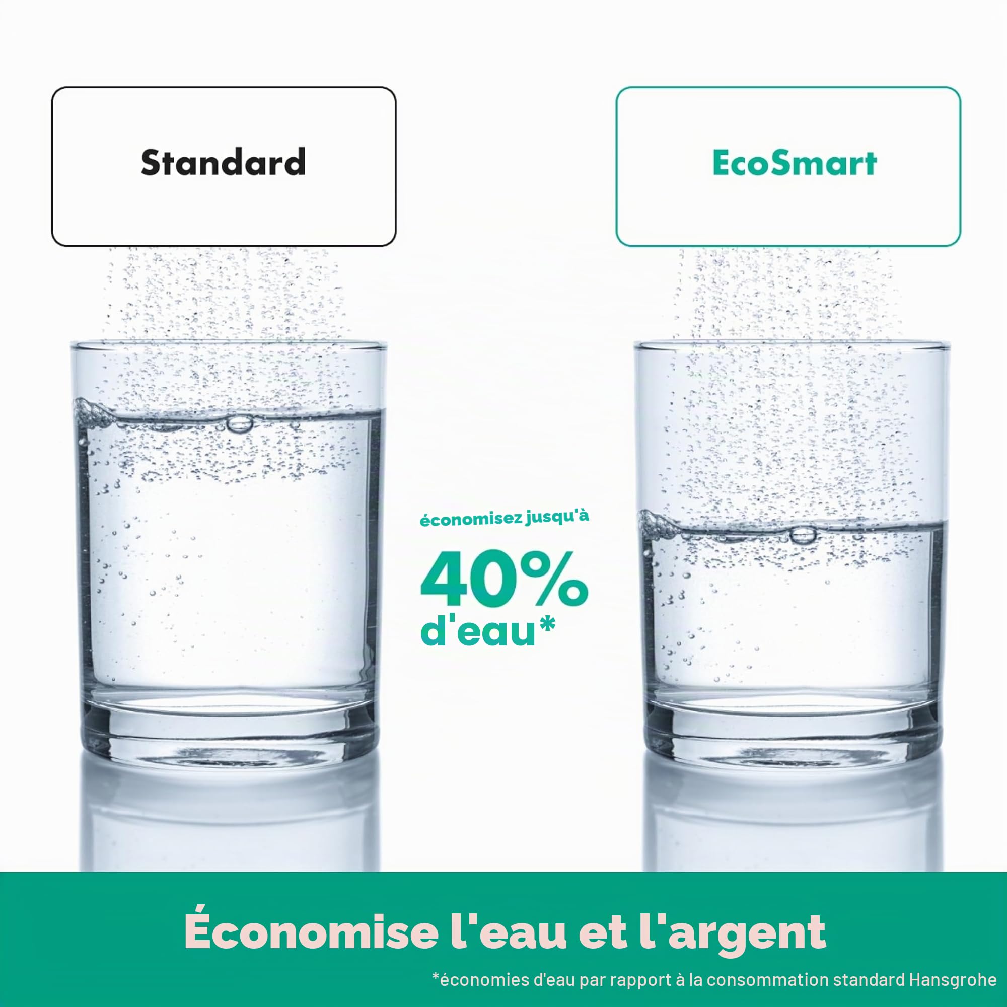 hansgrohe Croma 100 - Pommeau de douche économie d'eau avec 9 l/min (EcoSmart), Douchette à main avec 4 types de jet, Douchette ronde (diamètre 100 mm), Chromé, 28537000