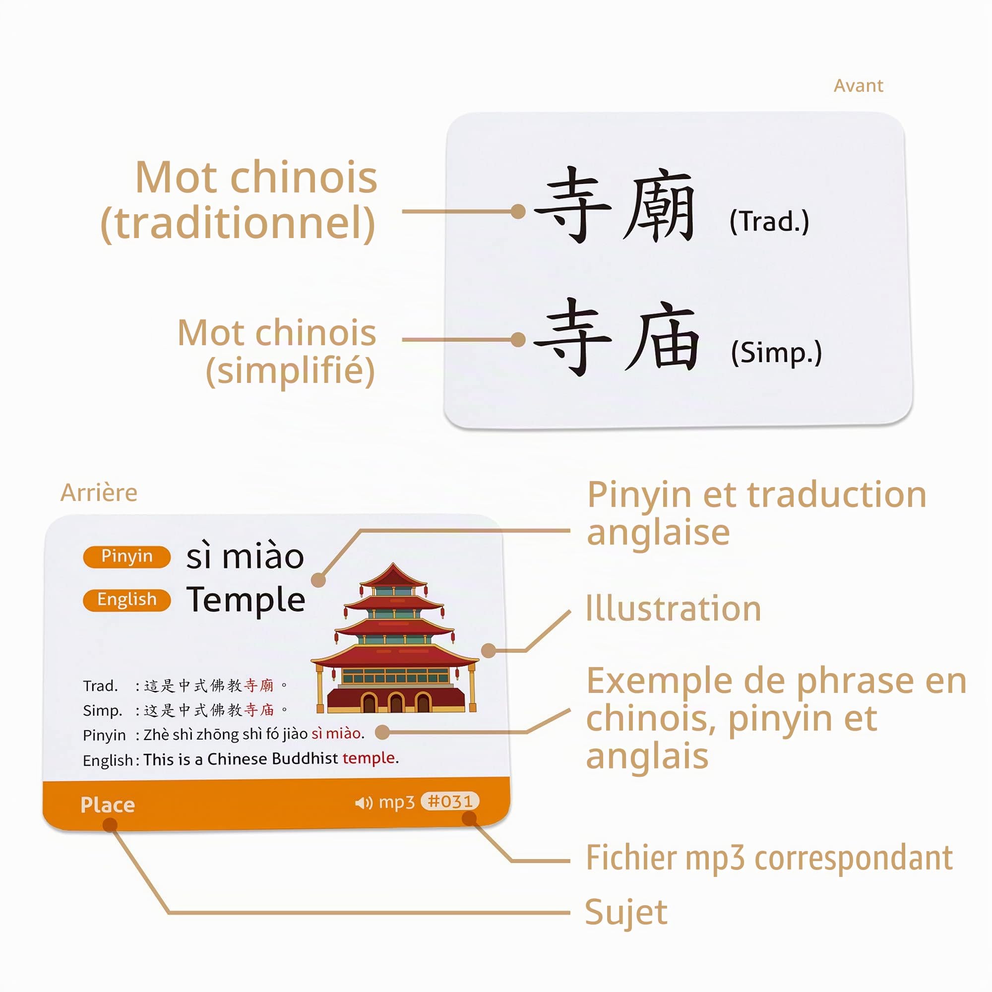 CARDDIA | Cartes de vocabulaire chinois mandarin pour débutants | Chinois traditionnel et simplifié | Exemples de phrases et audio MP3