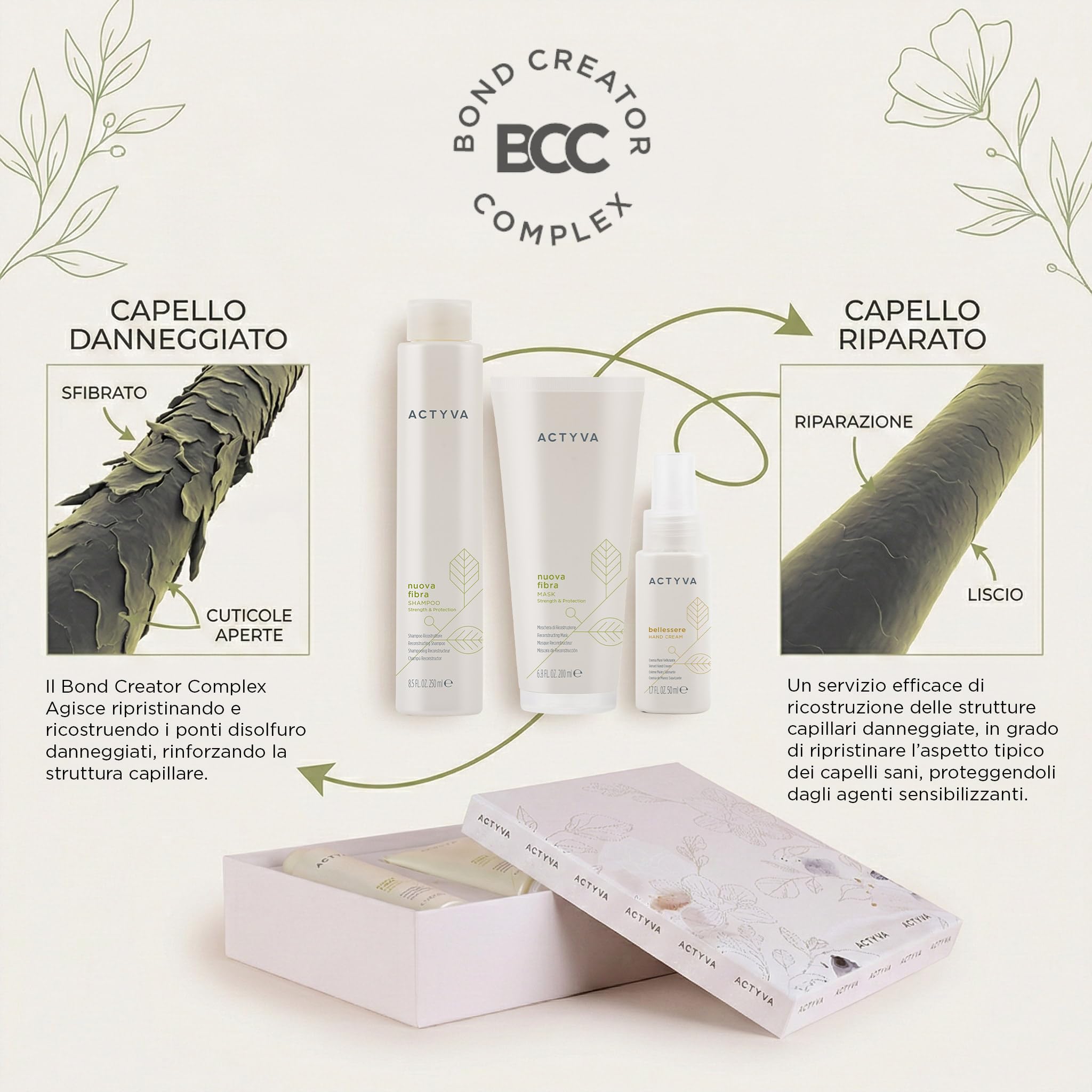 Actyva Nuova Fibra Kit Ricostruzione Danneggiati Routine | Shampoo ricostruttore per capelli sfibrati o danneggiati: aiuta forza e compattezza