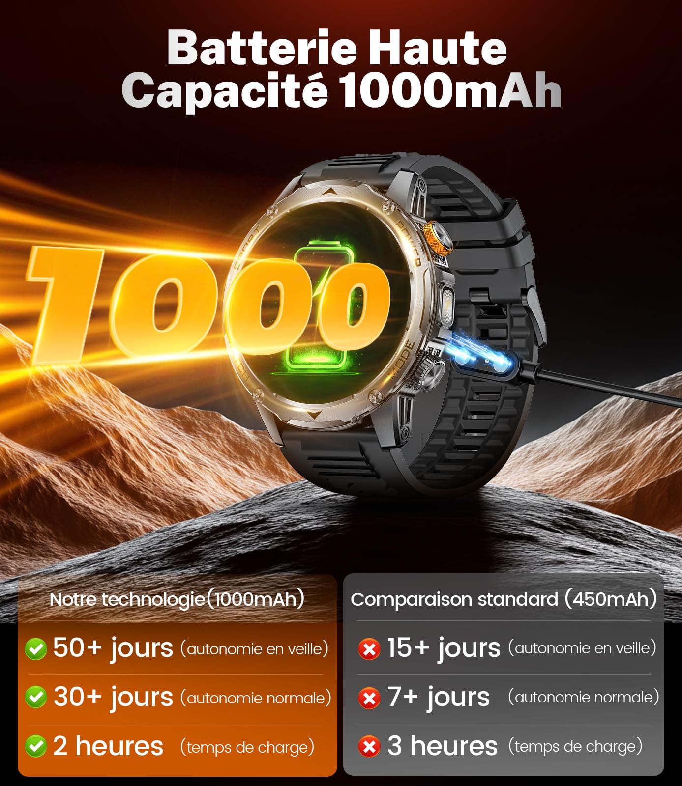 LIGE Montre Connectée Homme avec Appel Bluetooth-1000mAh Batterie,1.75" HD Grand Écran/LED Lampe,24/7 Sommeil/Fréquence Cardiaque,110 Sportifs IP68 Étanche Smartwatch Homme pour Android iOS, Silicone