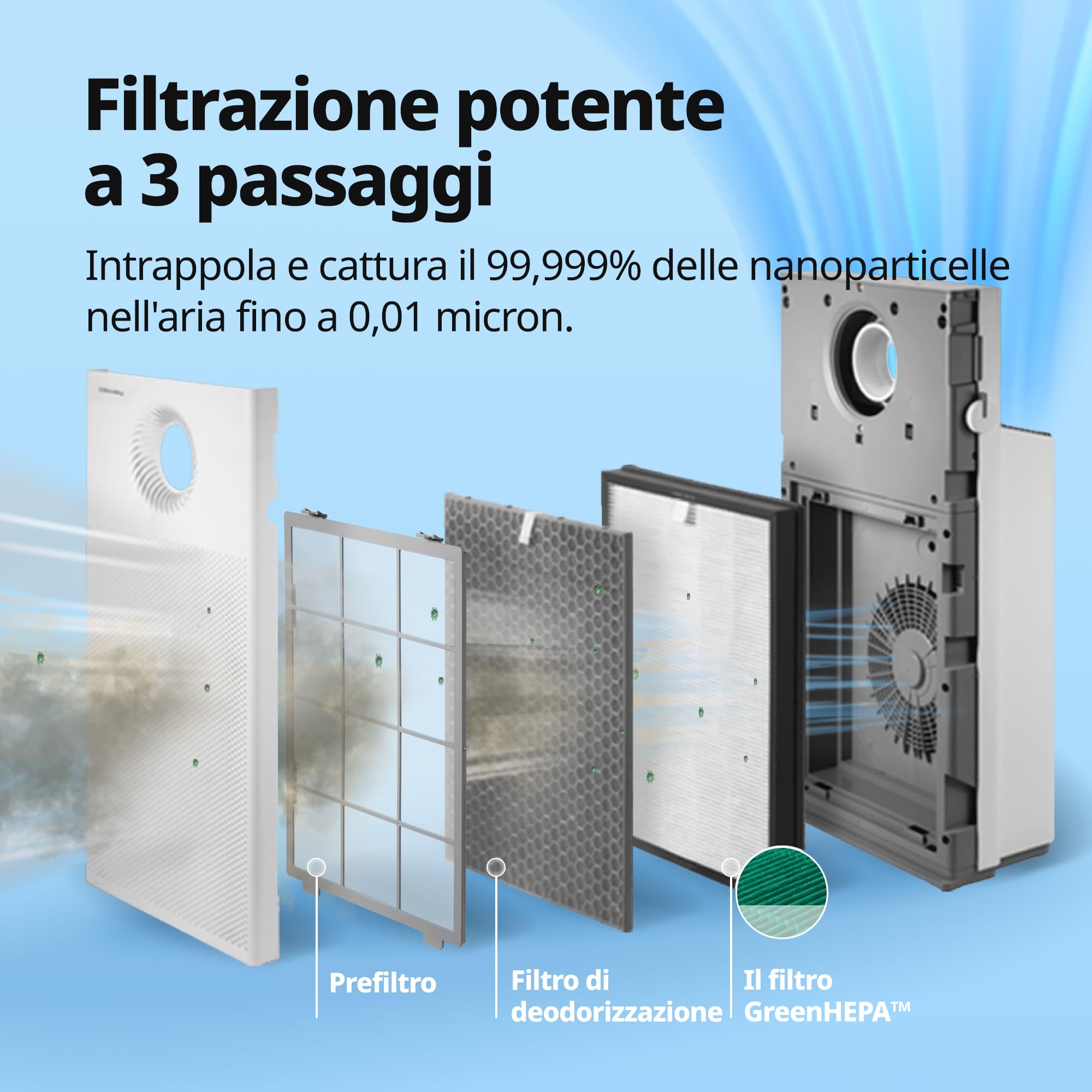 Coway - Set di filtri per purificatore d'aria AP-1220B Airmega Jet